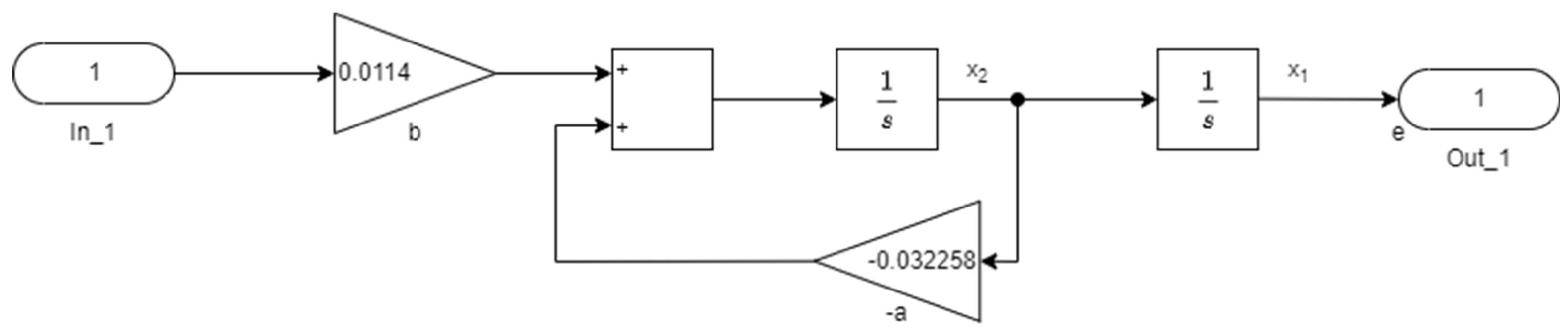 Preprints 114410 g013