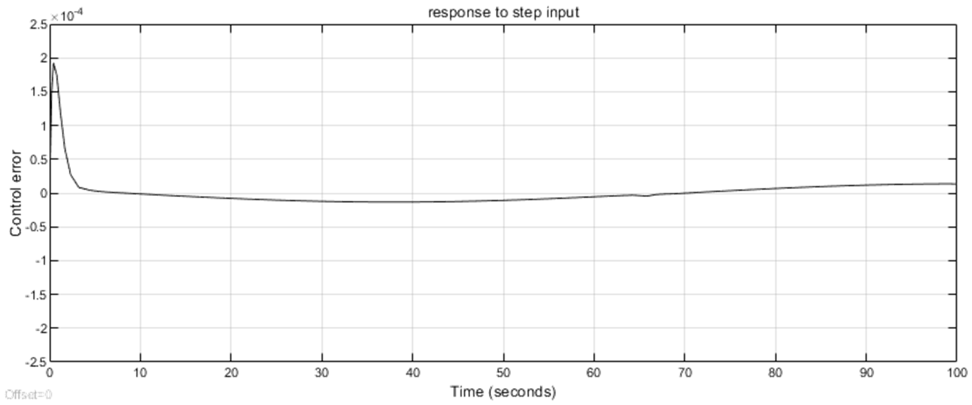 Preprints 114410 g016