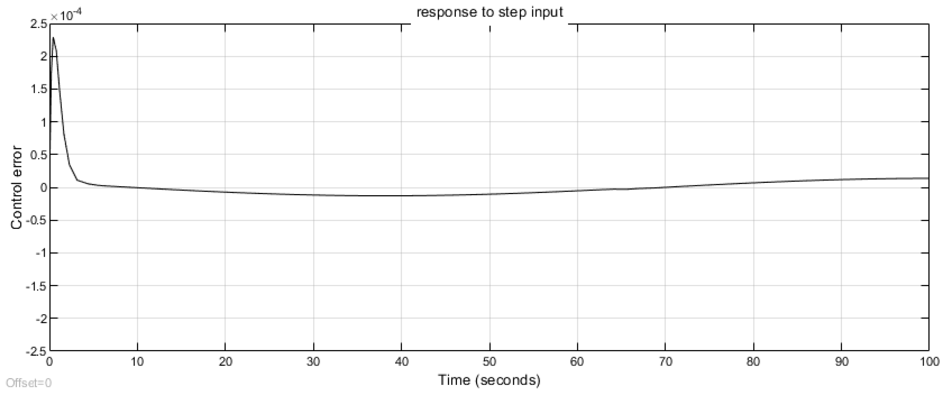 Preprints 114410 g017