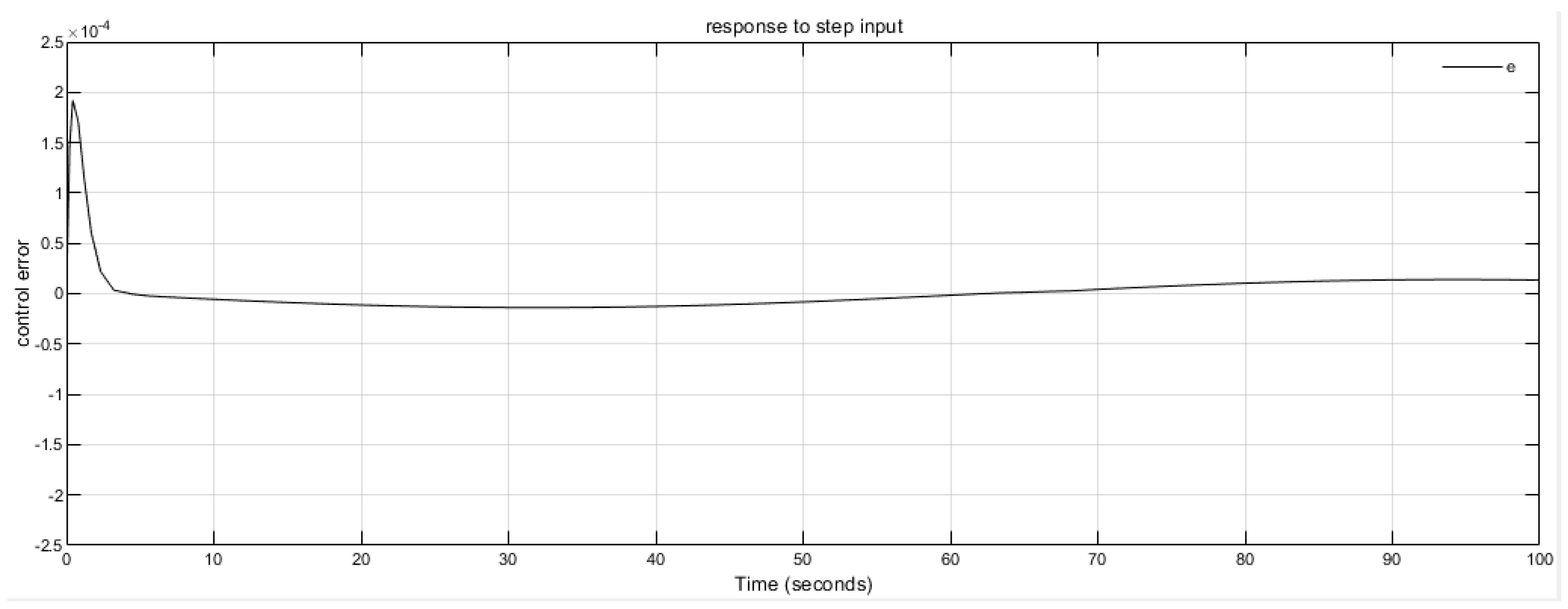 Preprints 114410 g018