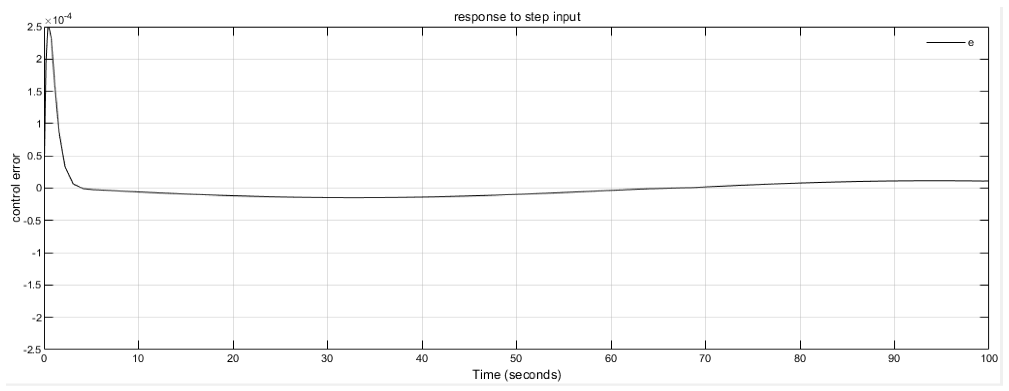 Preprints 114410 g019