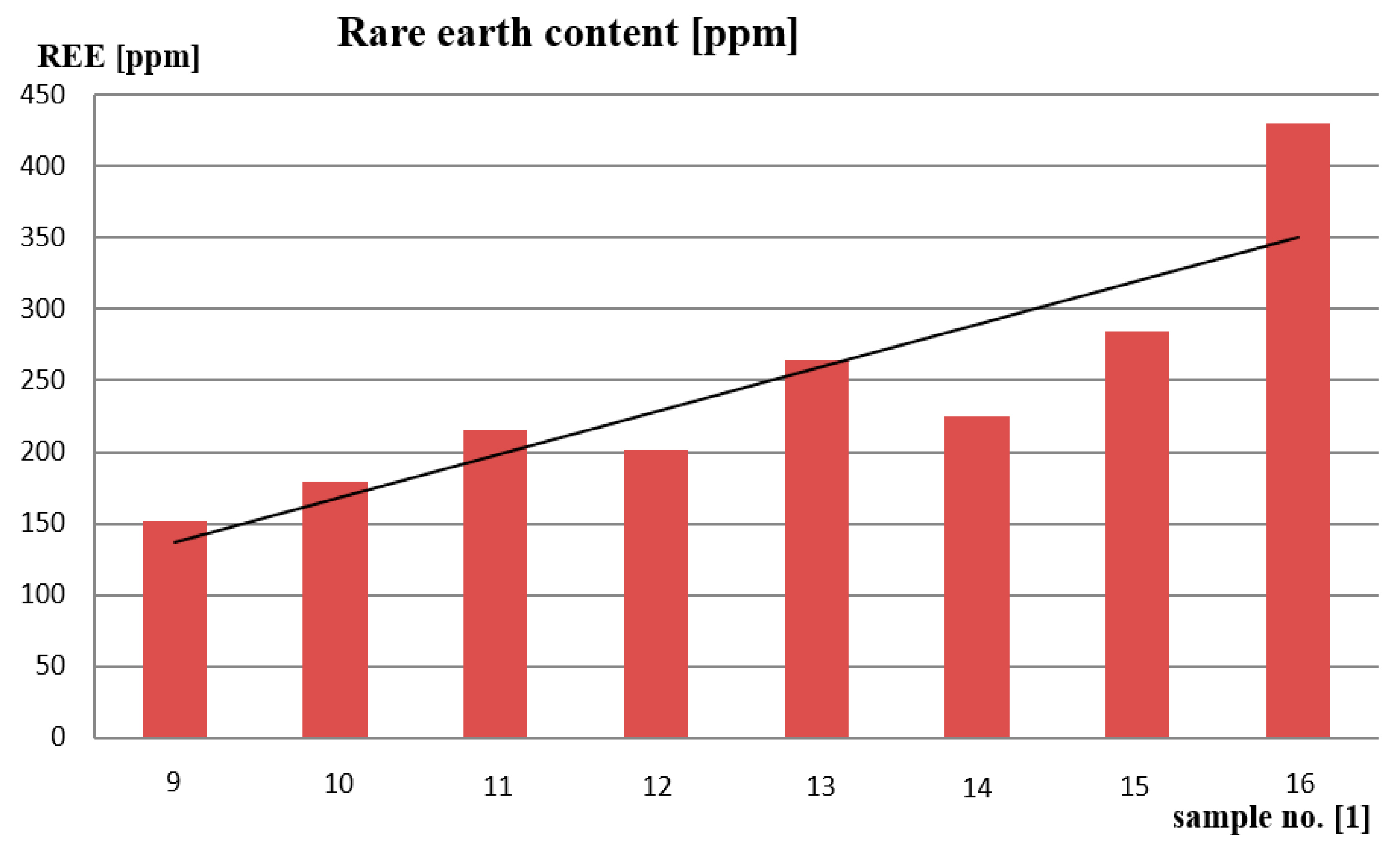 Preprints 79818 g005