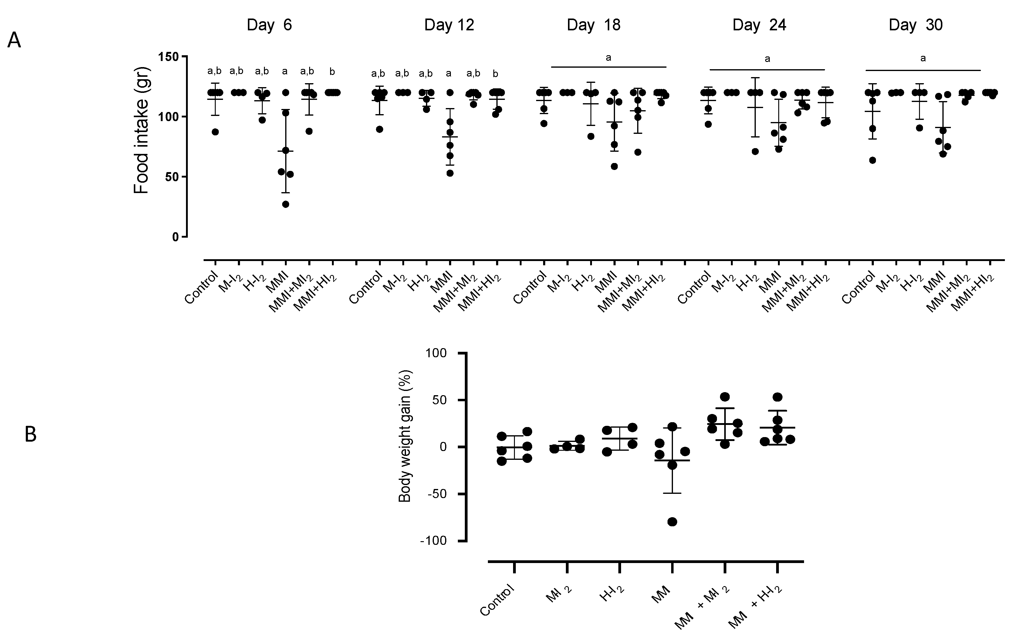 Preprints 81878 g001