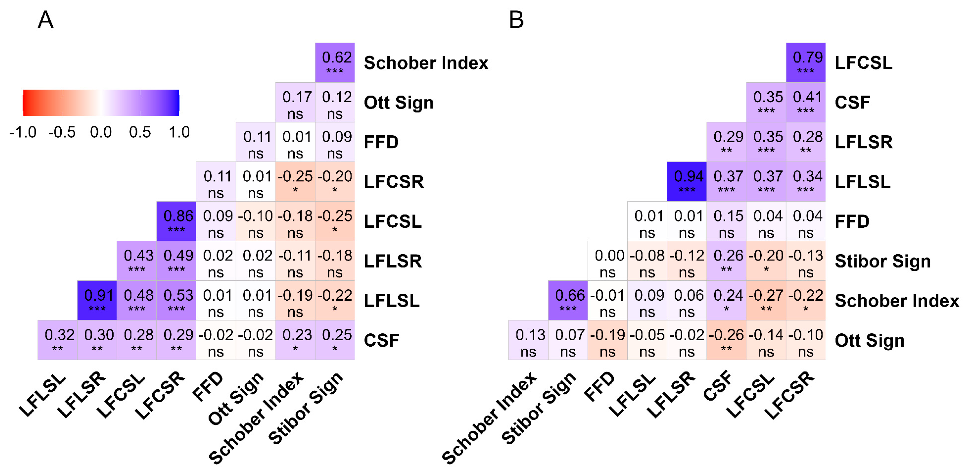 Preprints 104022 g002