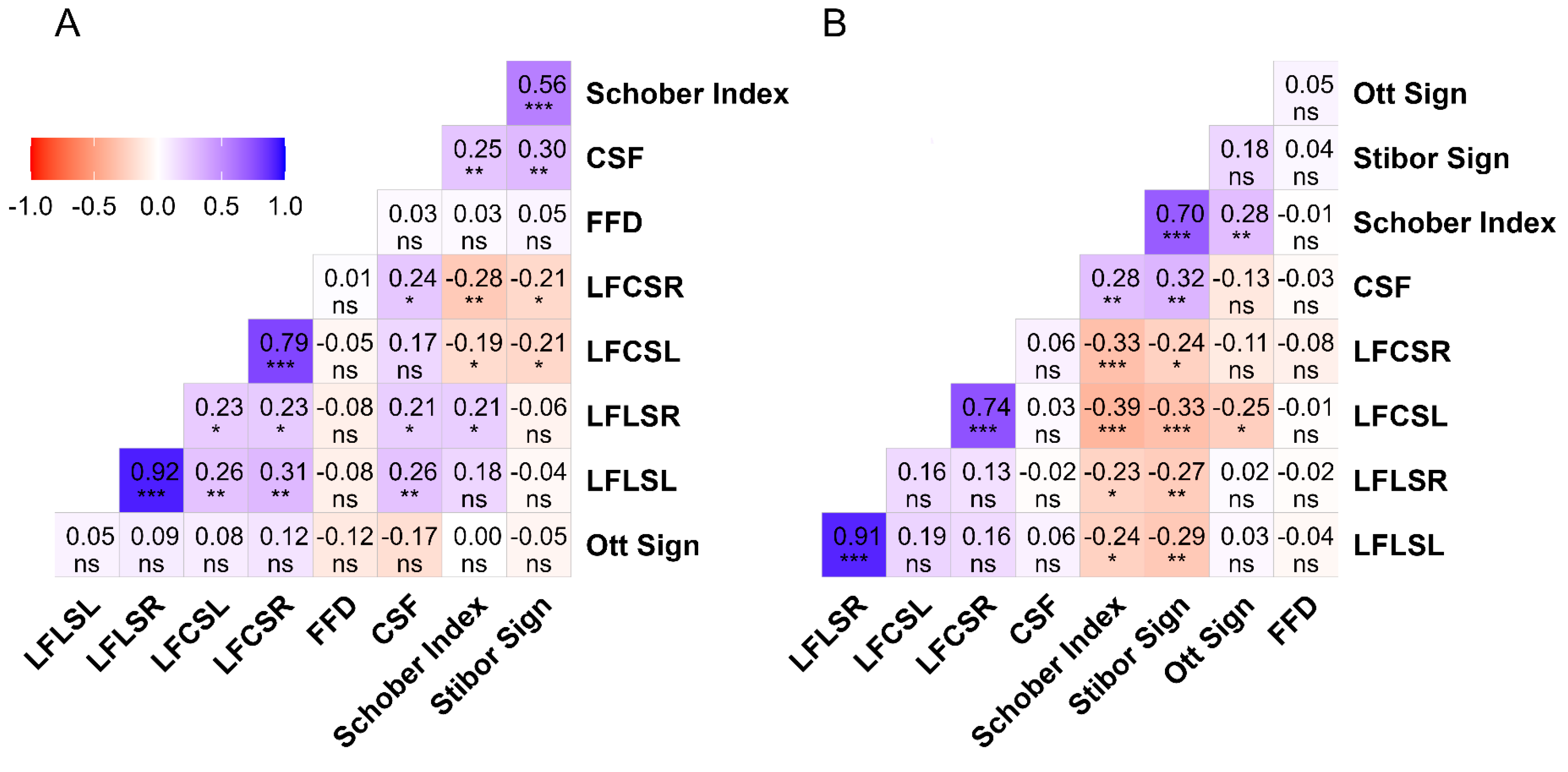 Preprints 104022 g003