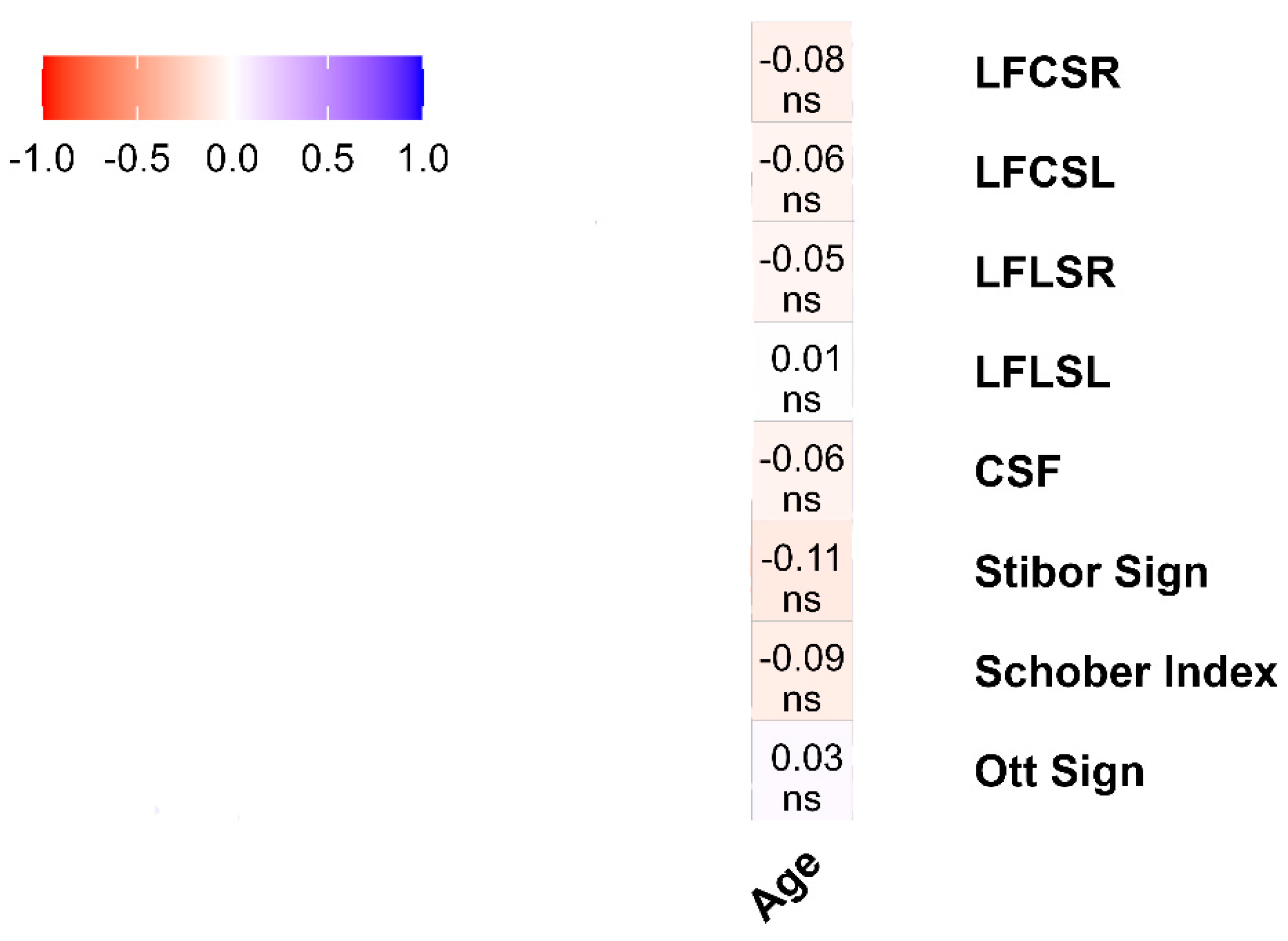 Preprints 104022 g004