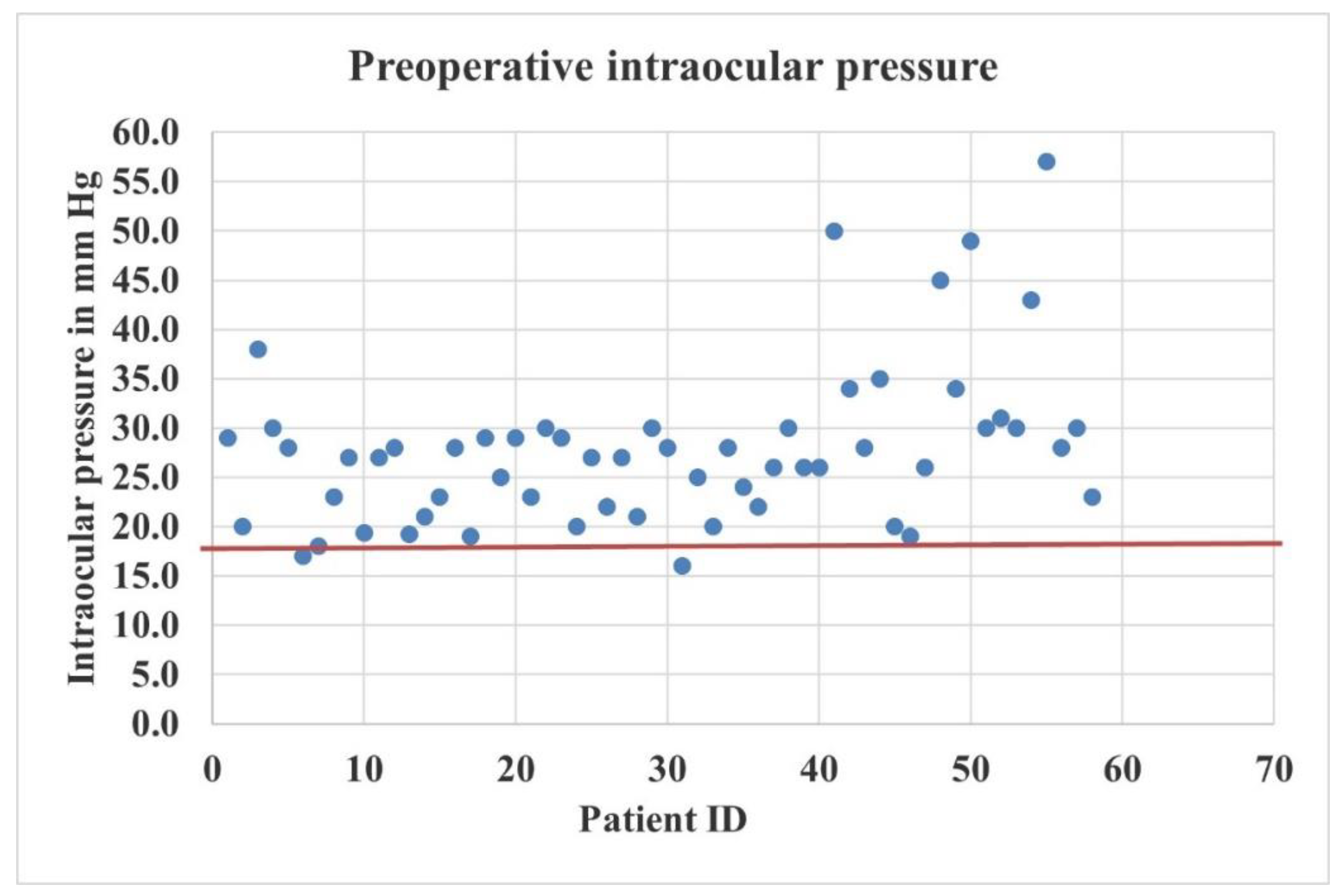 Preprints 81609 g002