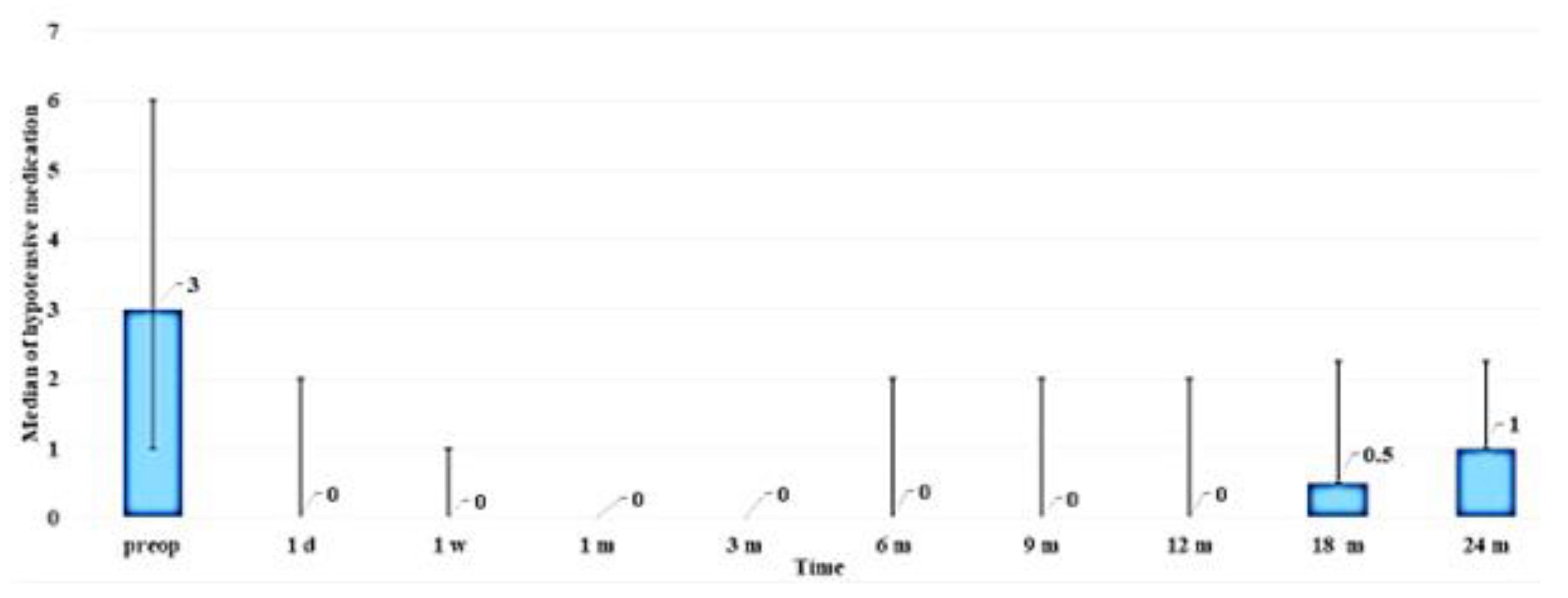 Preprints 81609 g005