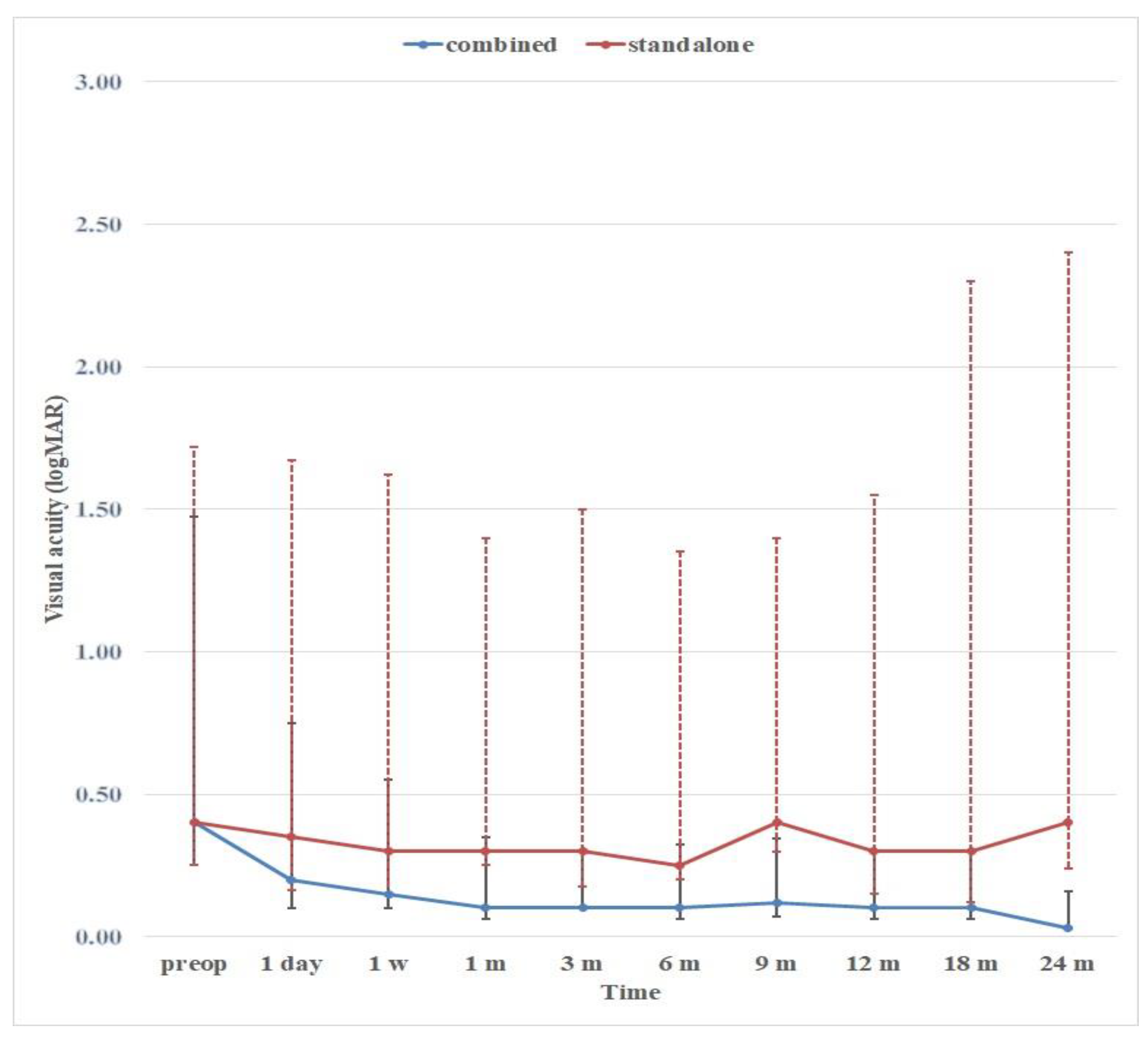 Preprints 81609 g006