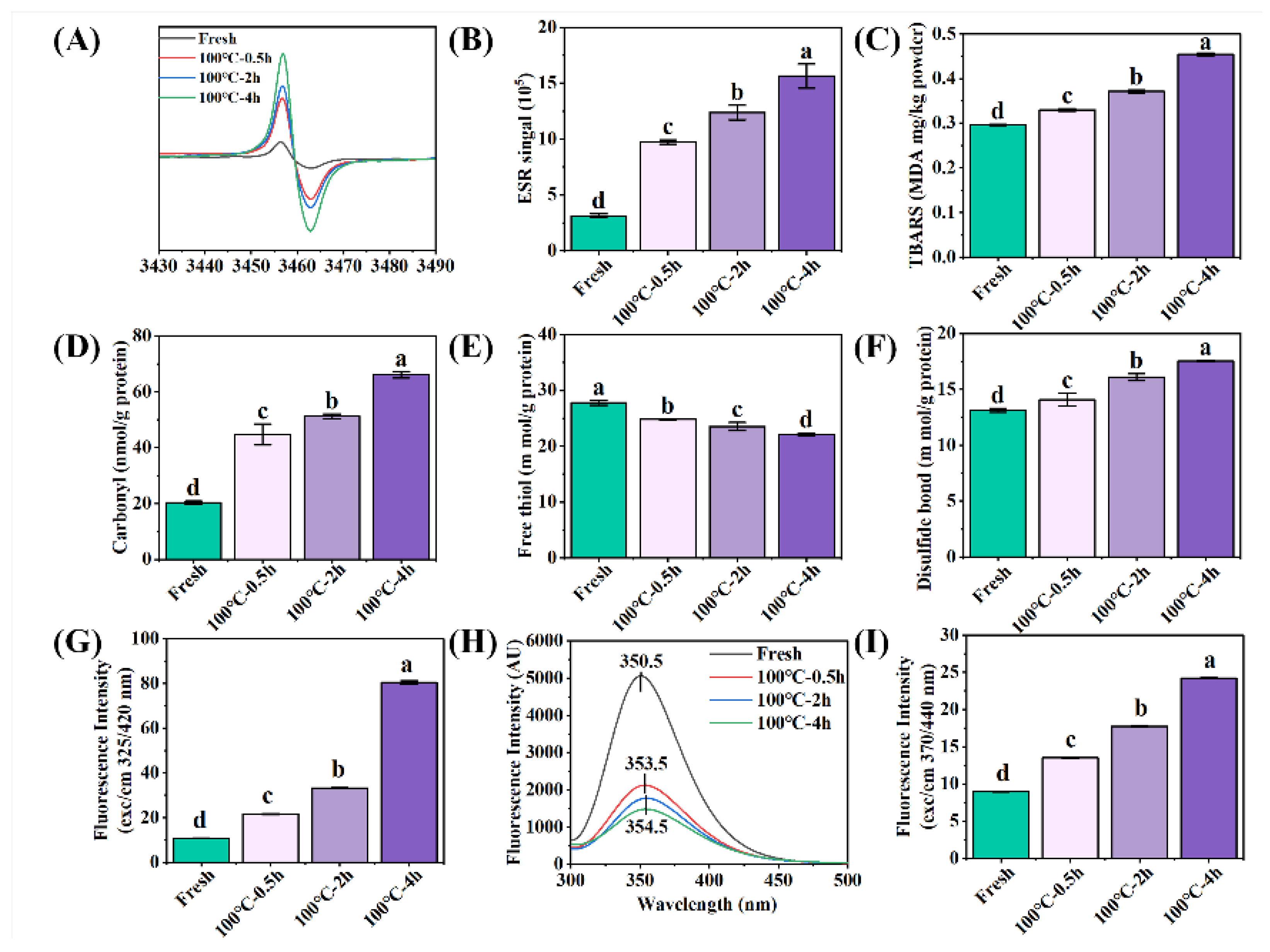 Preprints 71243 g001