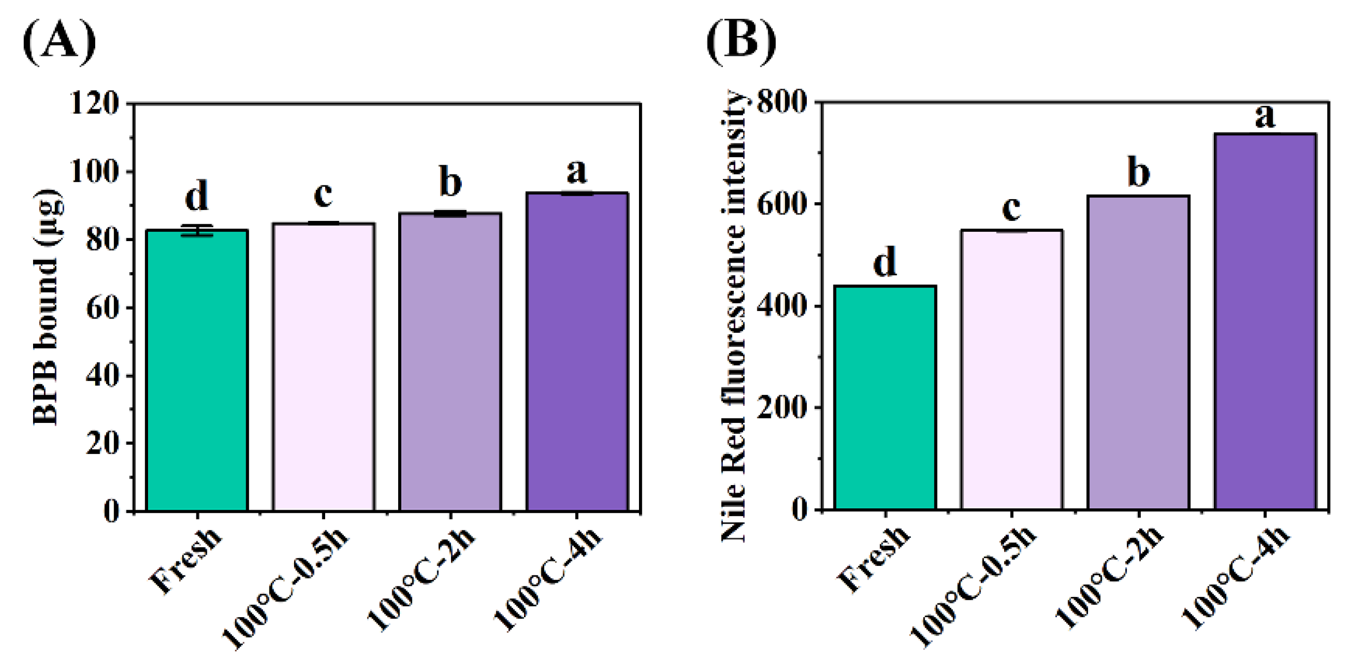 Preprints 71243 g002