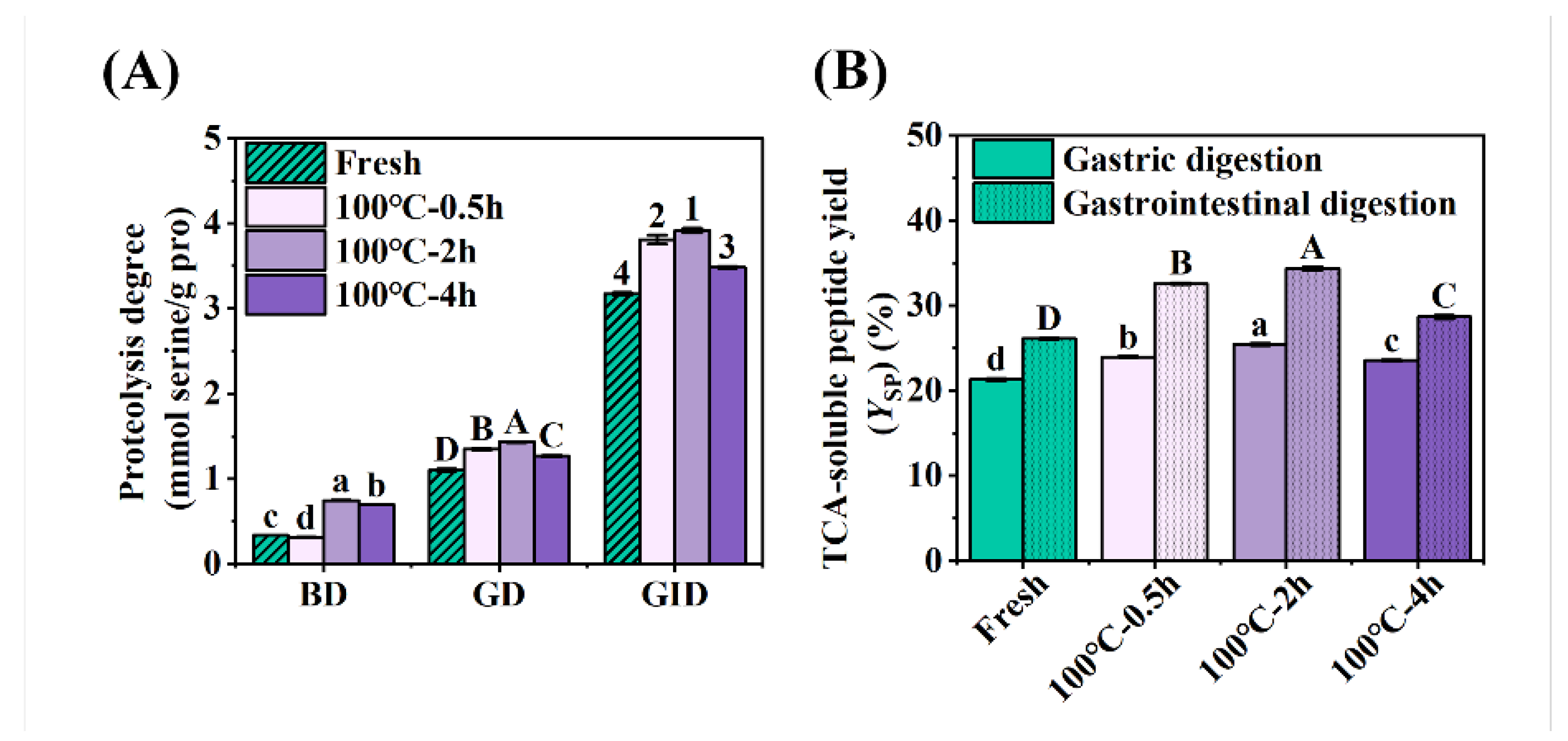 Preprints 71243 g003