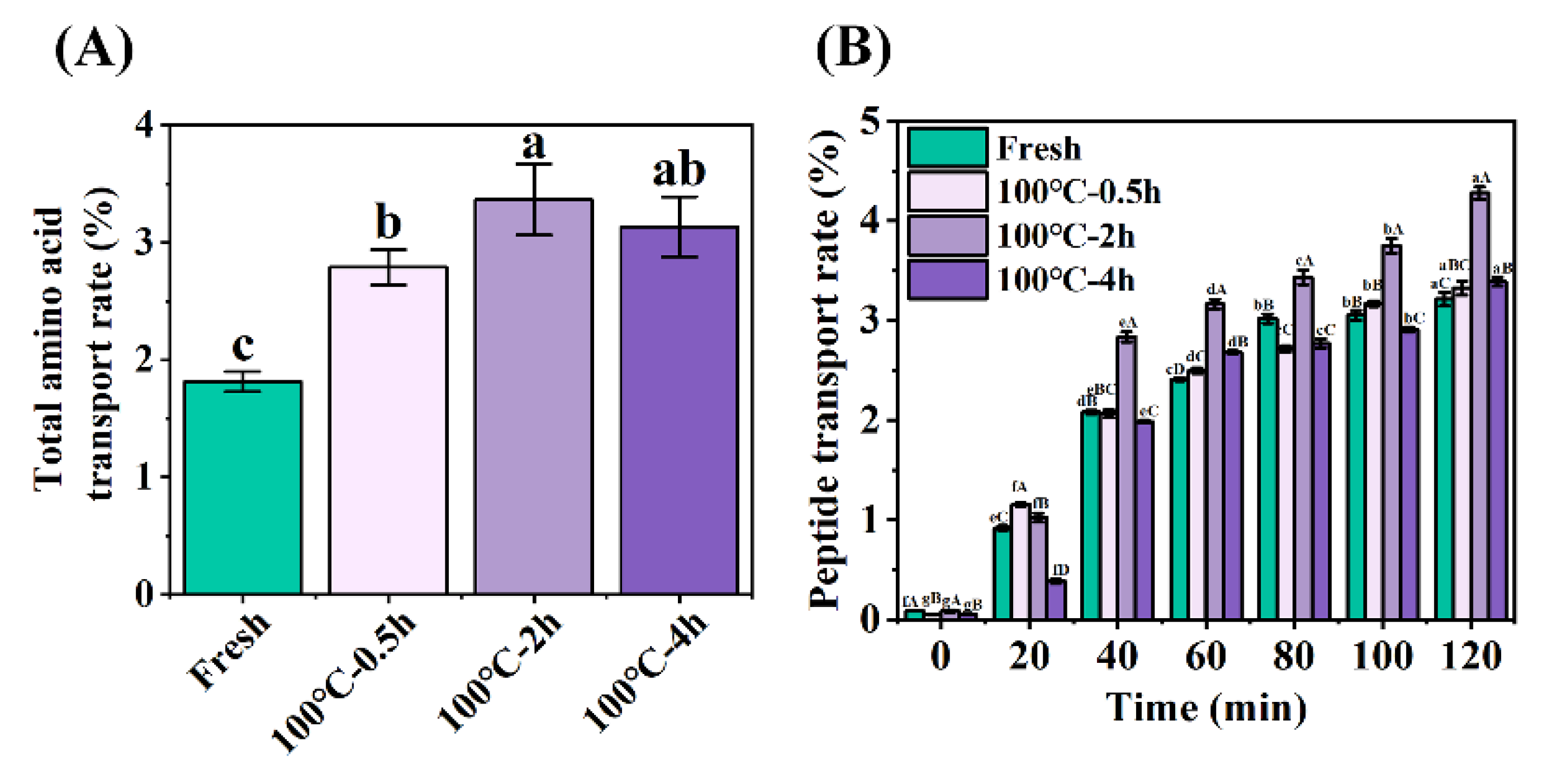 Preprints 71243 g004