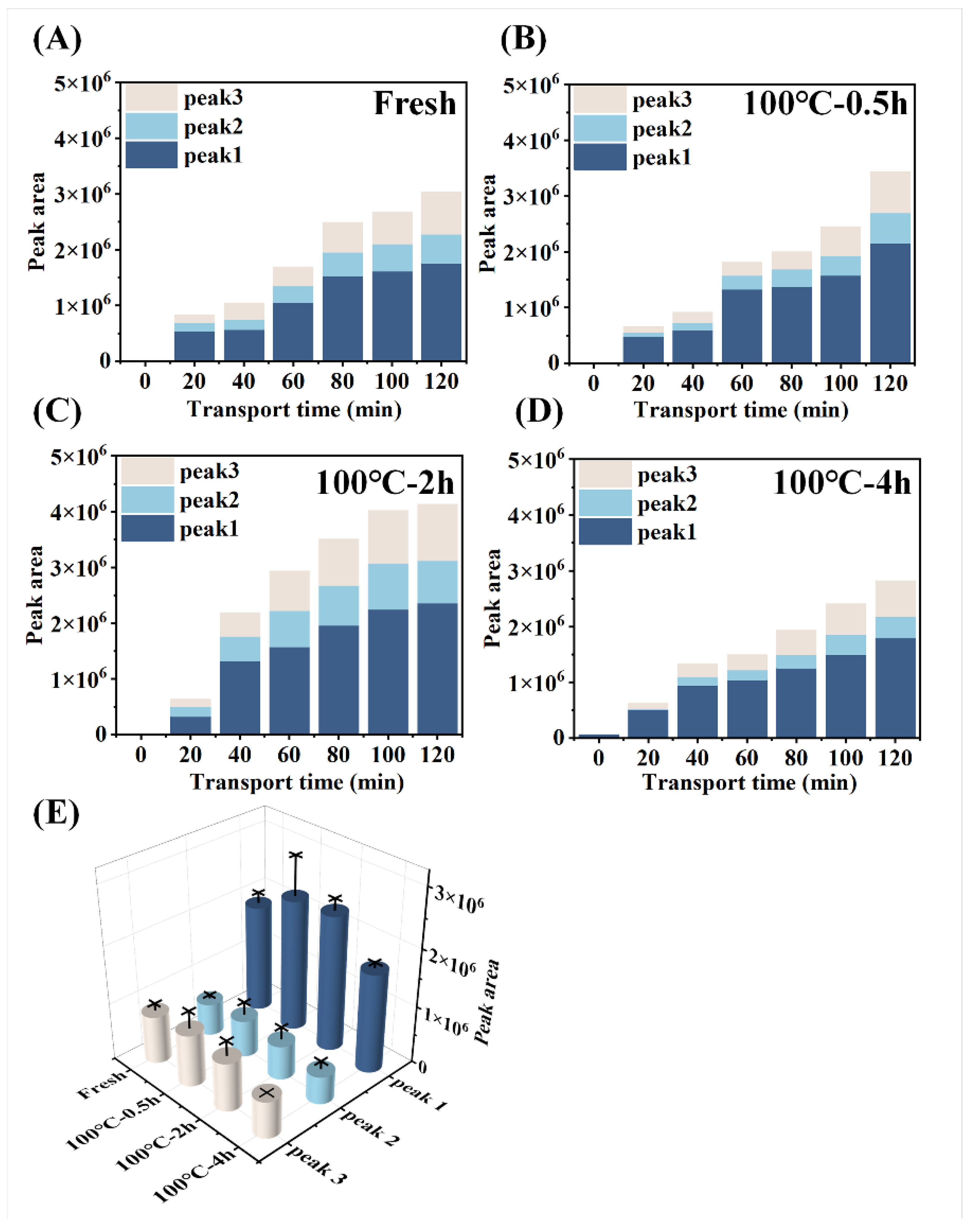 Preprints 71243 g006