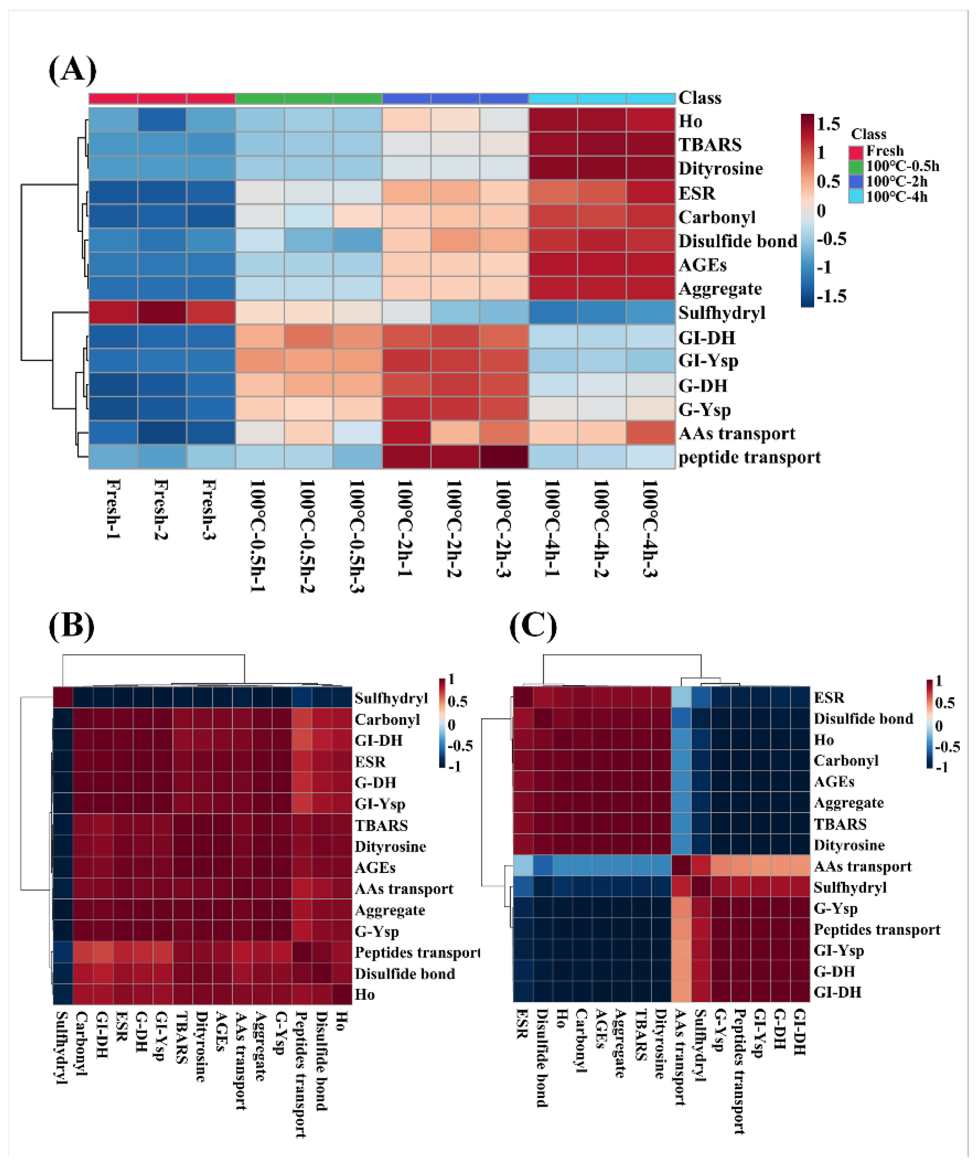 Preprints 71243 g007