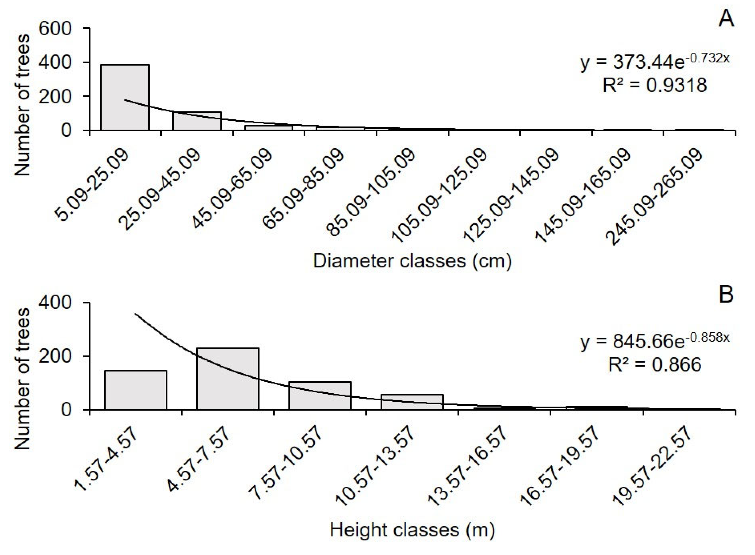 Preprints 76478 g004