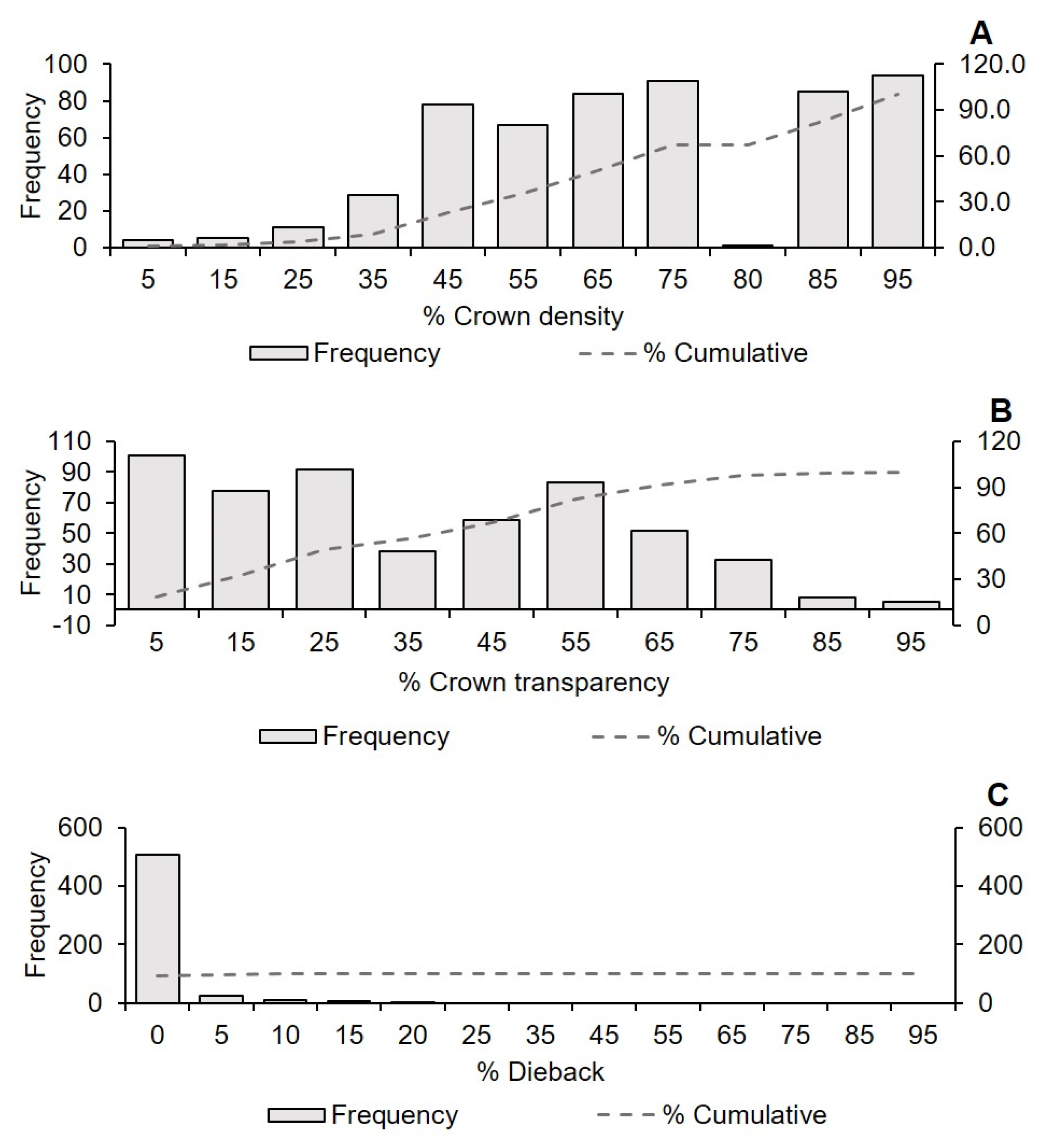 Preprints 76478 g005