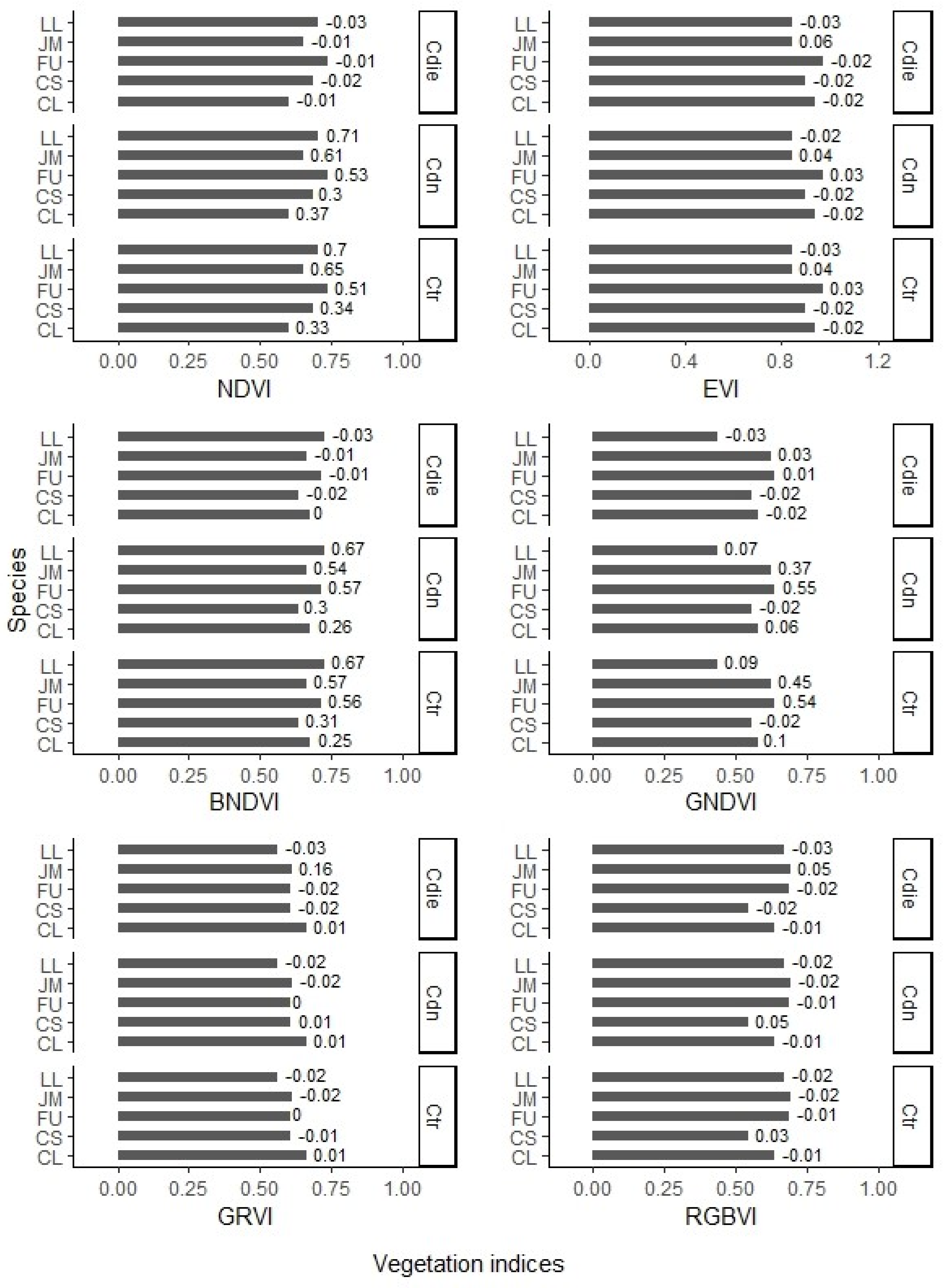 Preprints 76478 g007