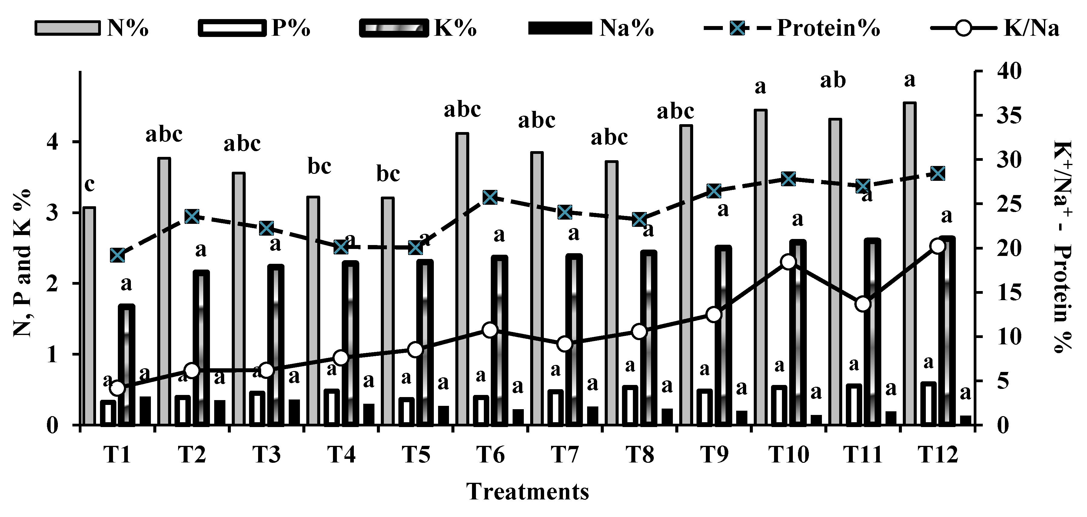 Preprints 107362 g005