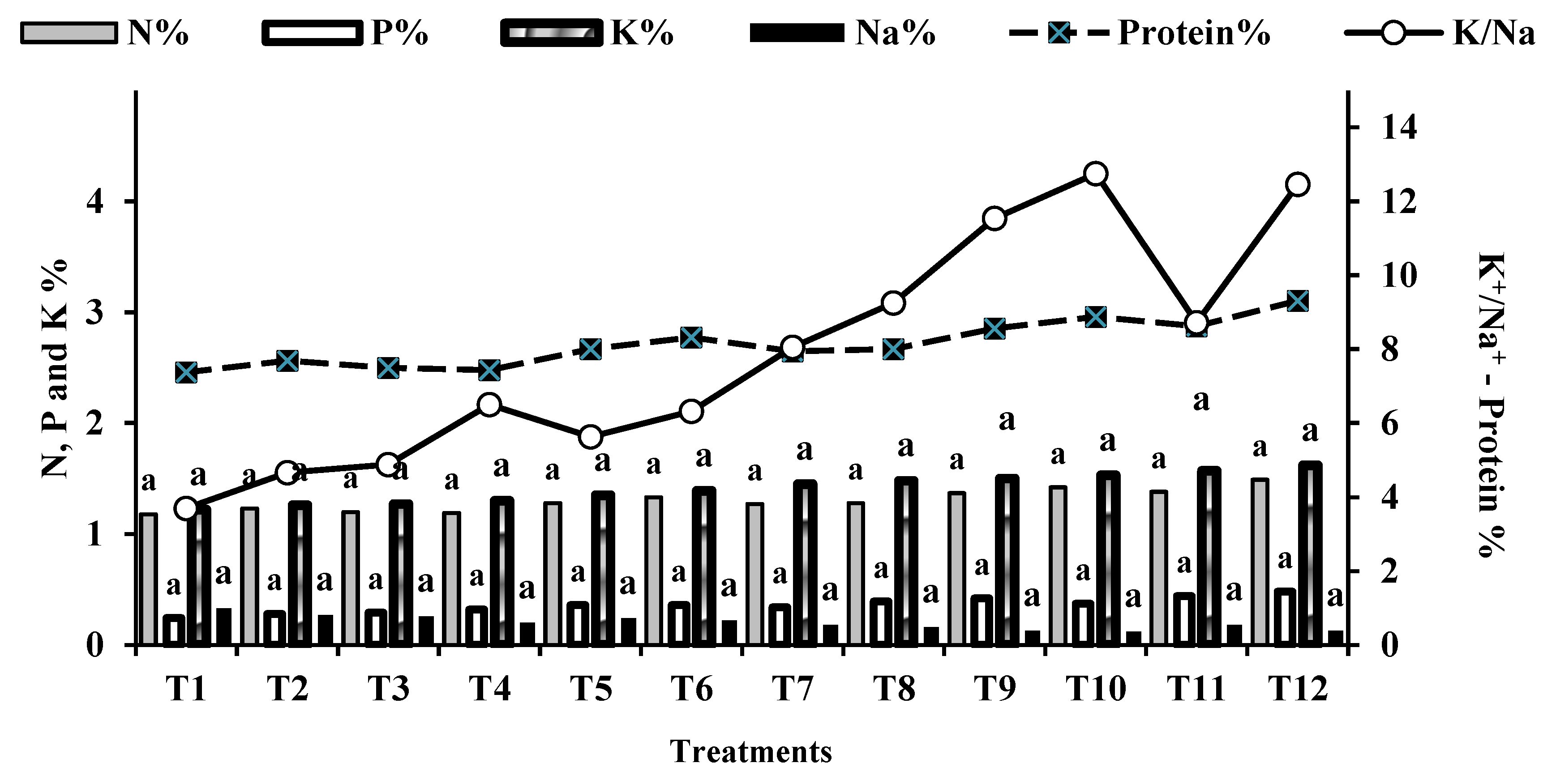 Preprints 107362 g006