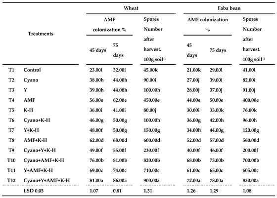 Preprints 107362 i002