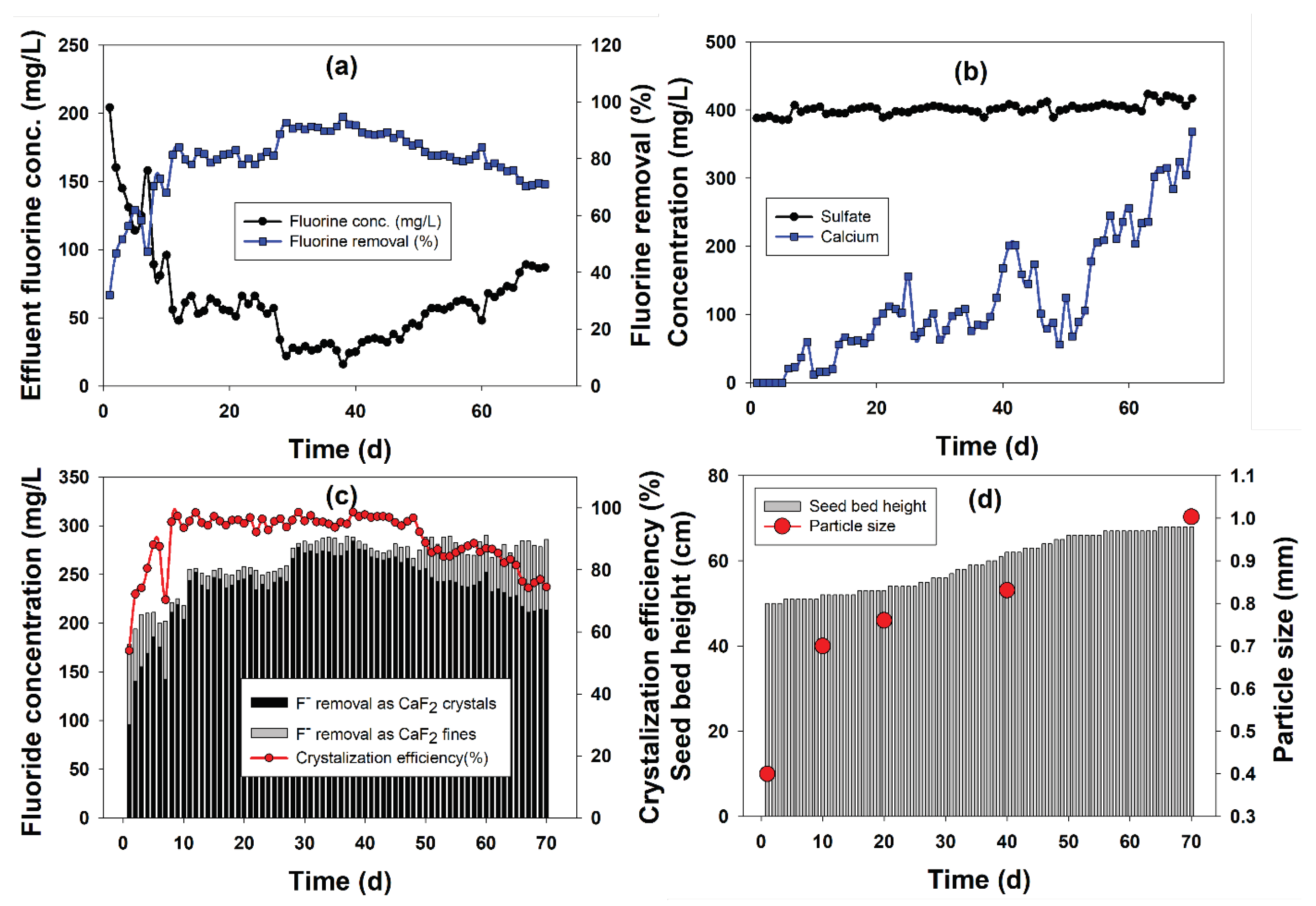 Preprints 102417 g001