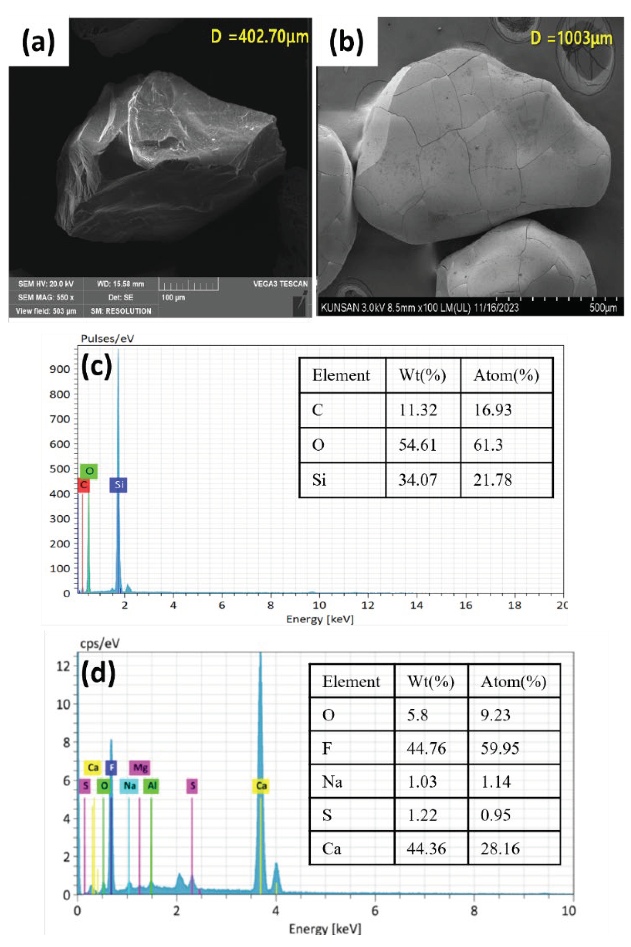 Preprints 102417 g002