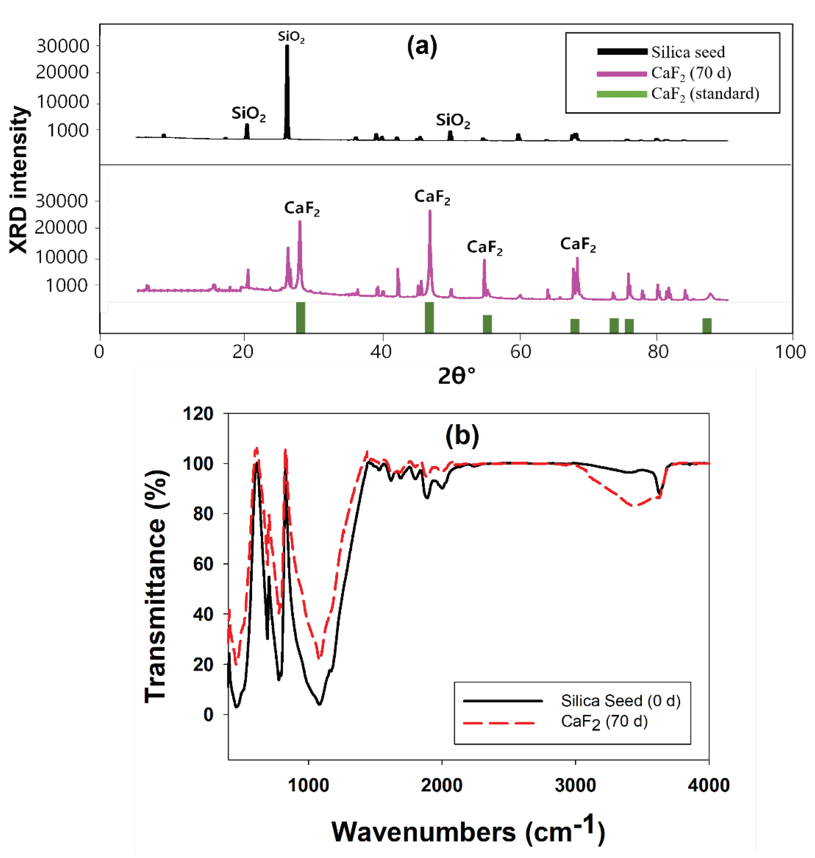 Preprints 102417 g003