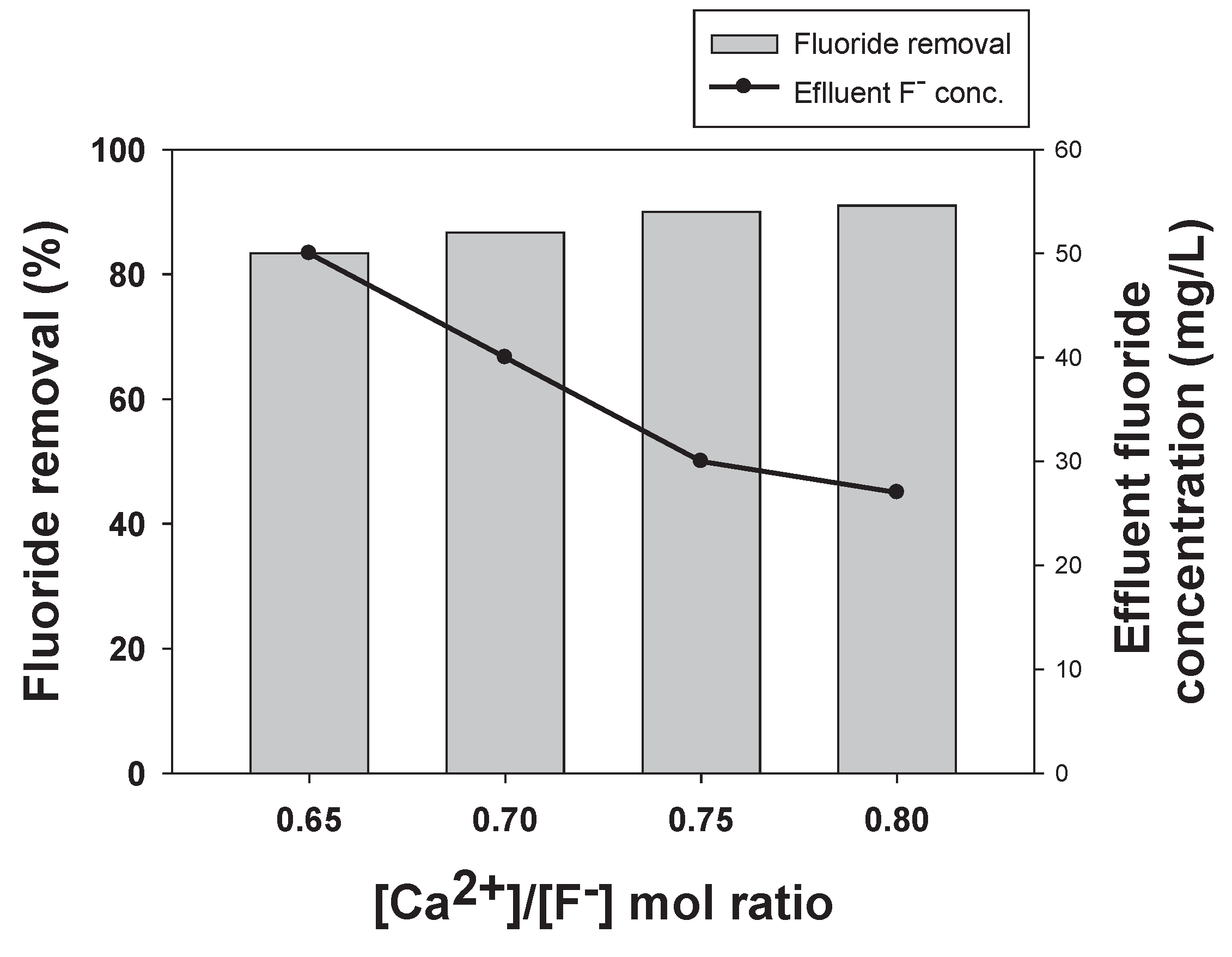 Preprints 102417 g004