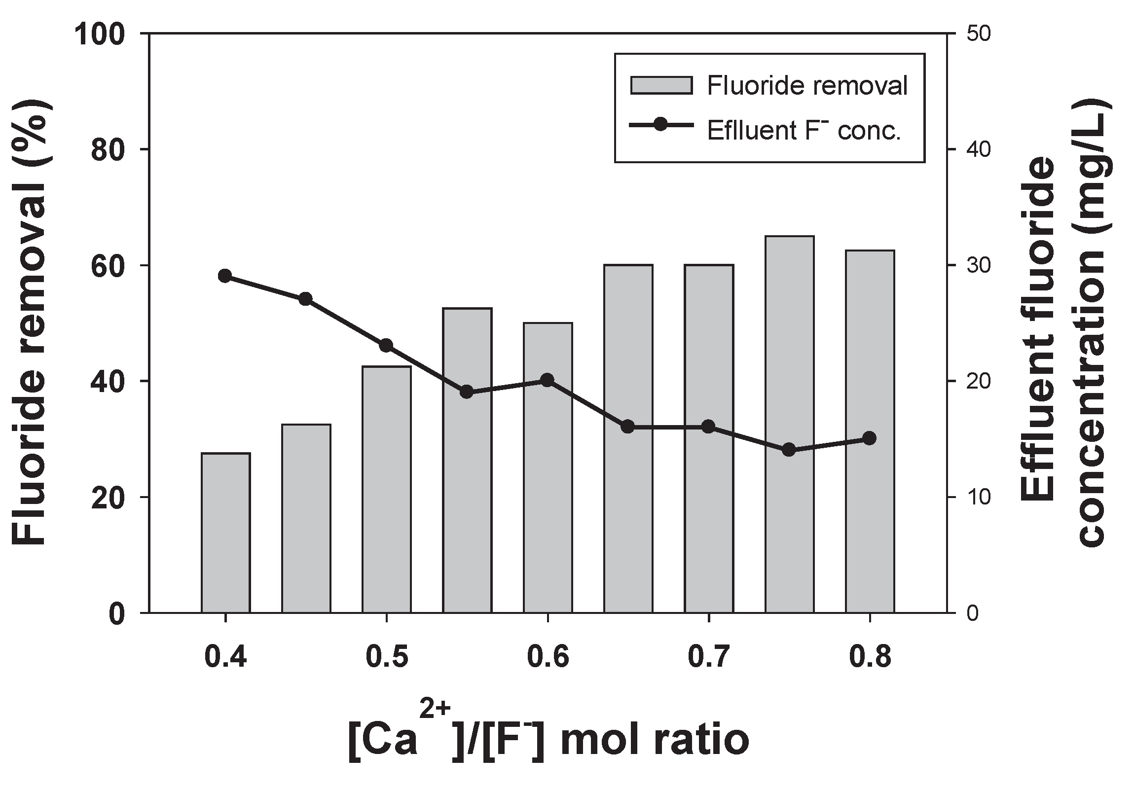 Preprints 102417 g005