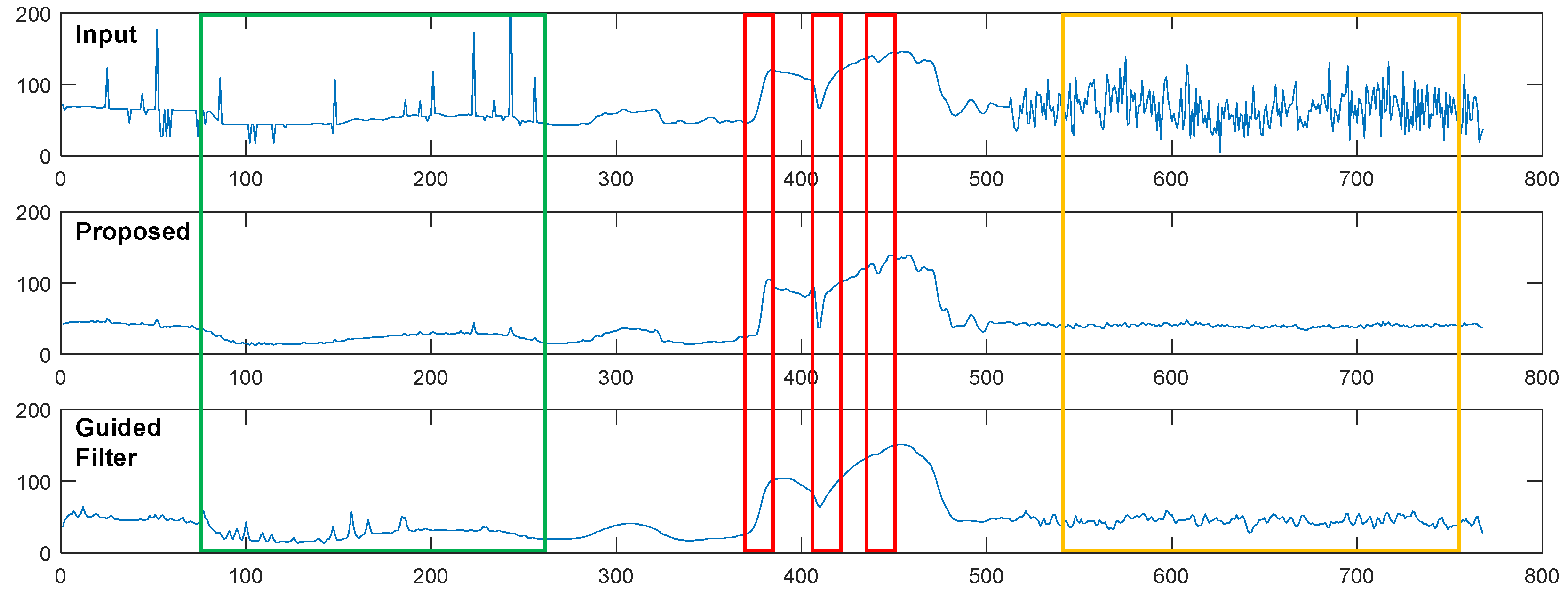 Preprints 96091 g003