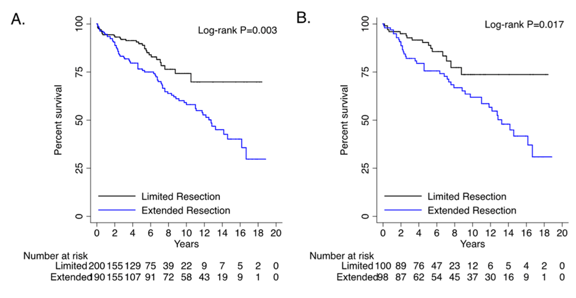 Preprints 113038 g001