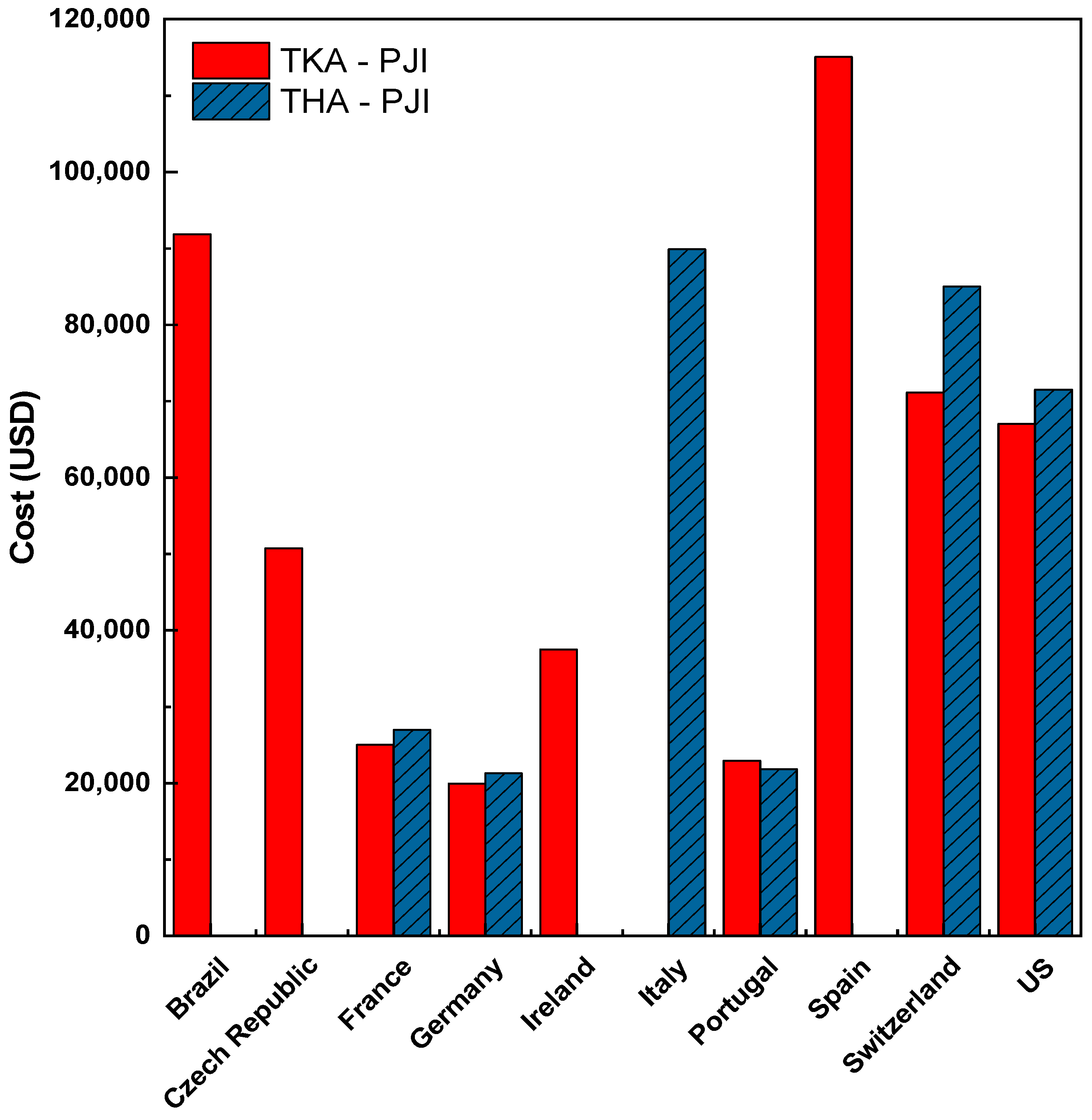 Preprints 141974 g001