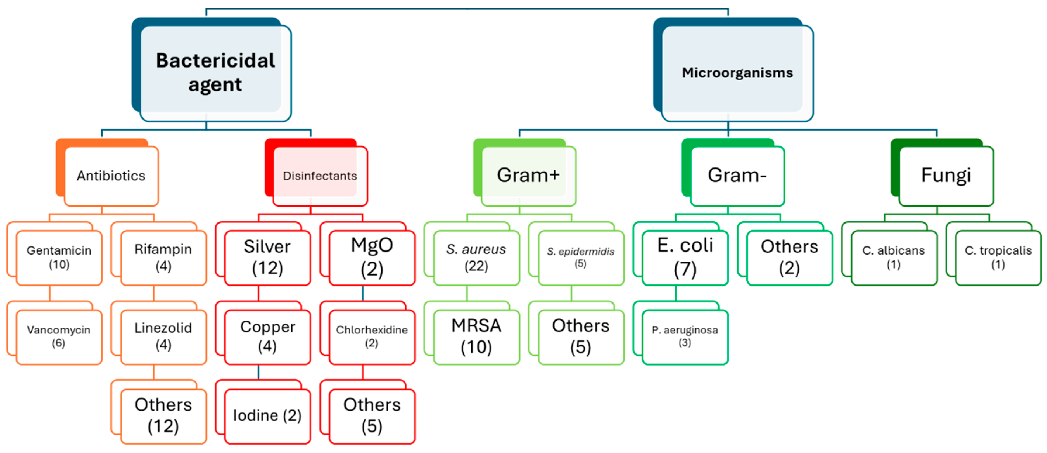 Preprints 141974 g002