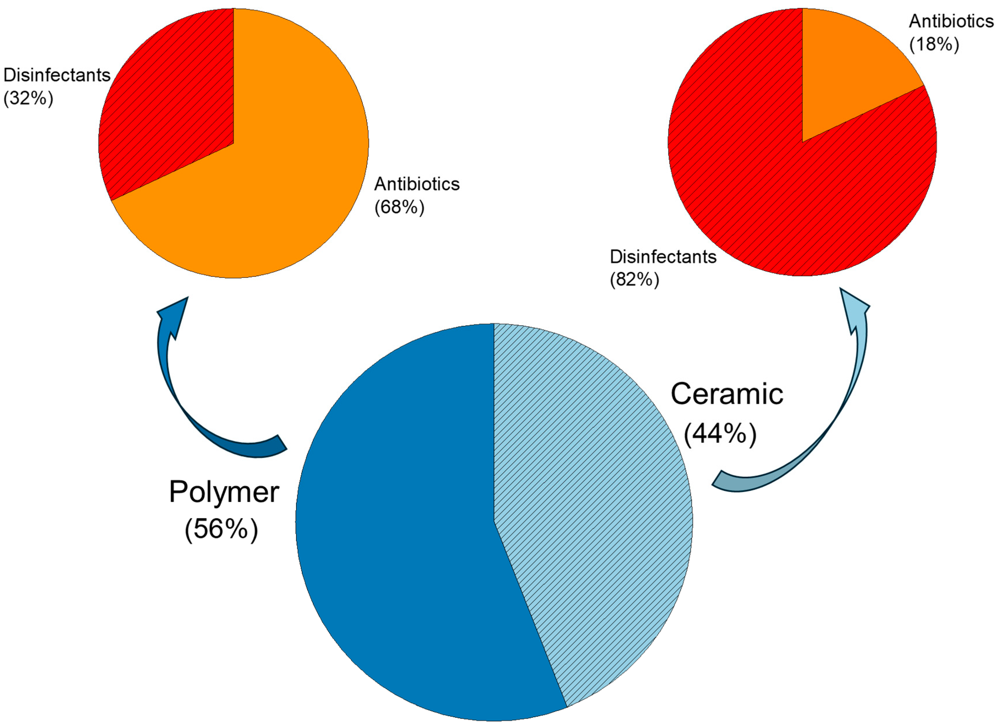 Preprints 141974 g003