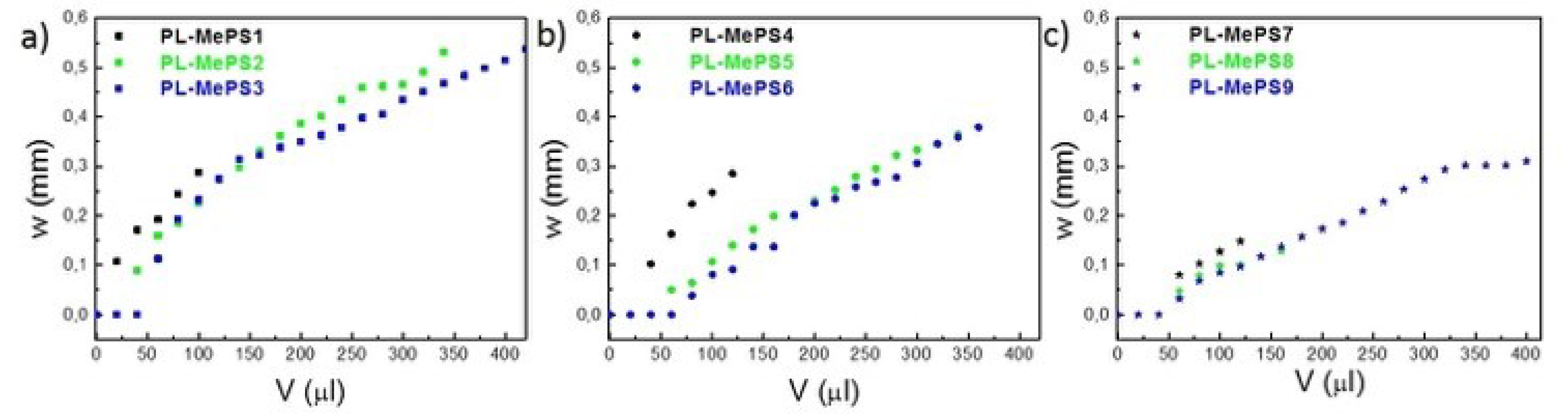 Preprints 98913 g002