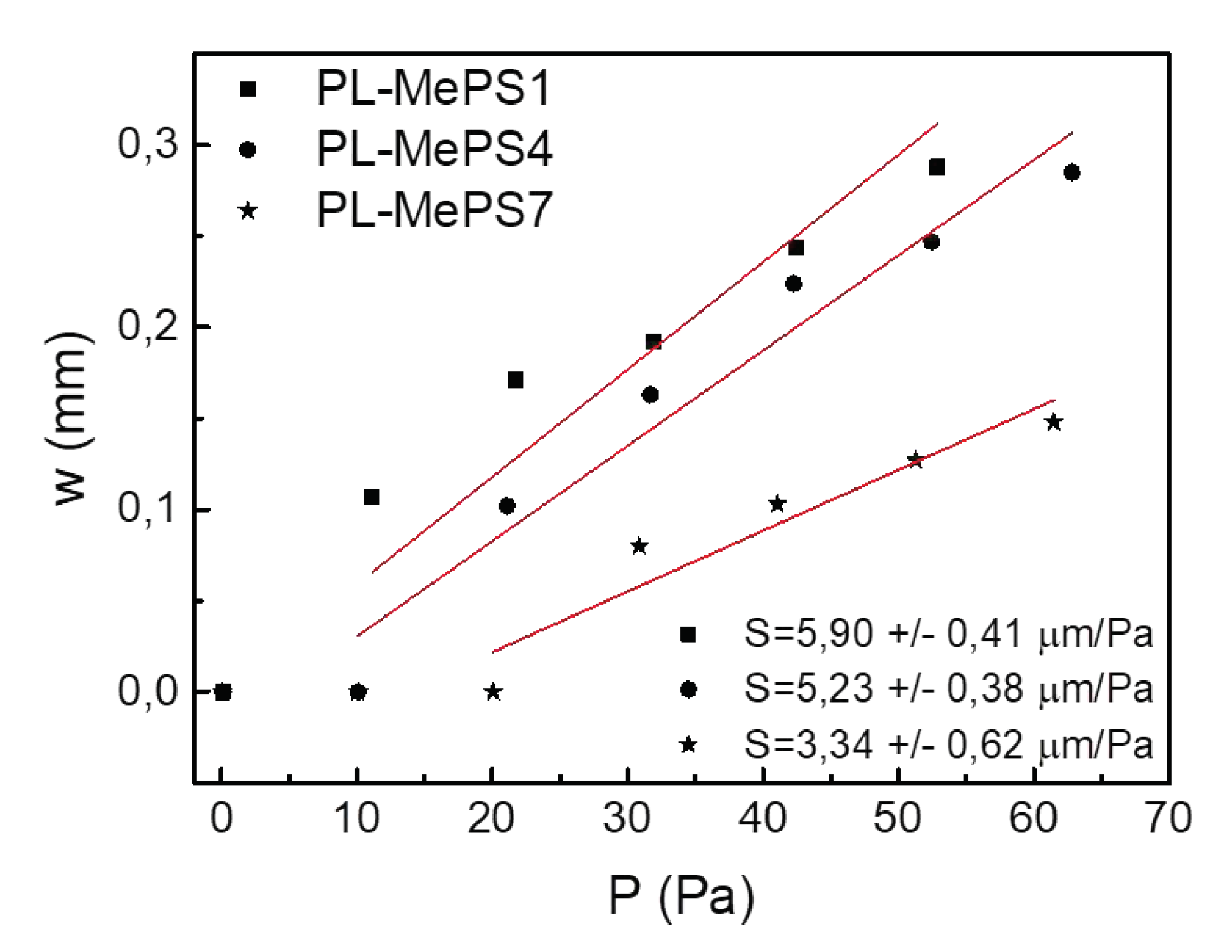 Preprints 98913 g004