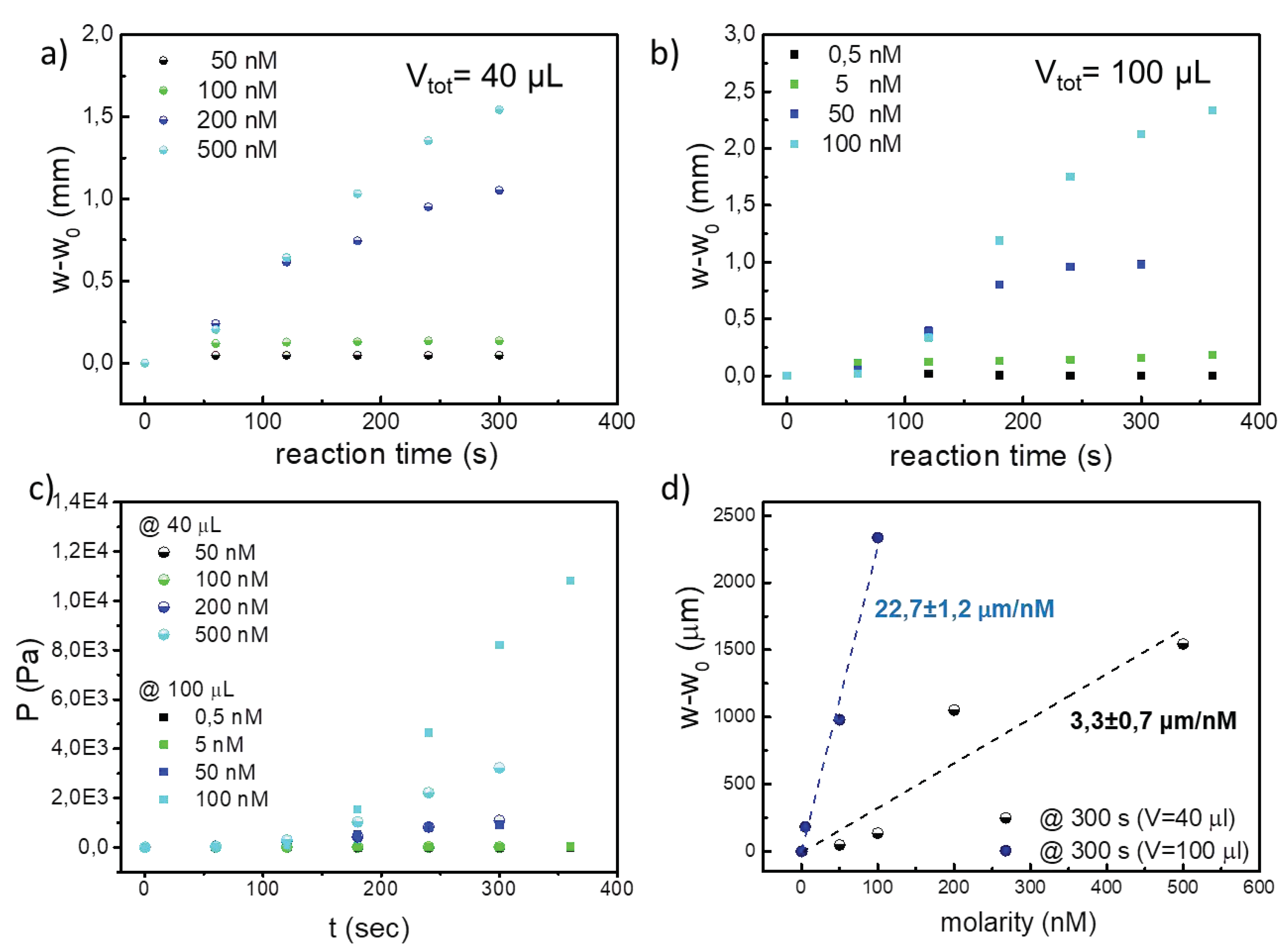 Preprints 98913 g005