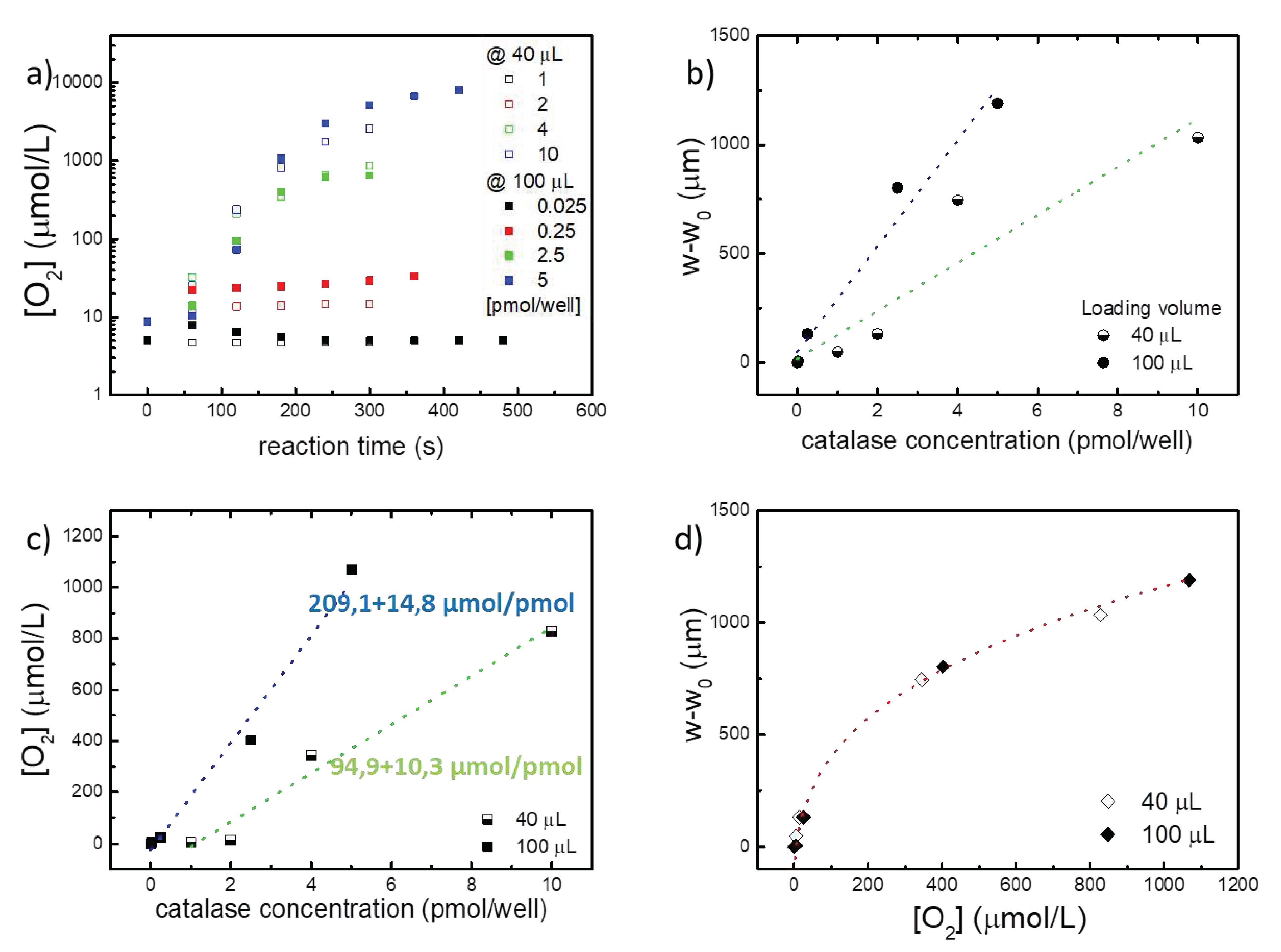 Preprints 98913 g006