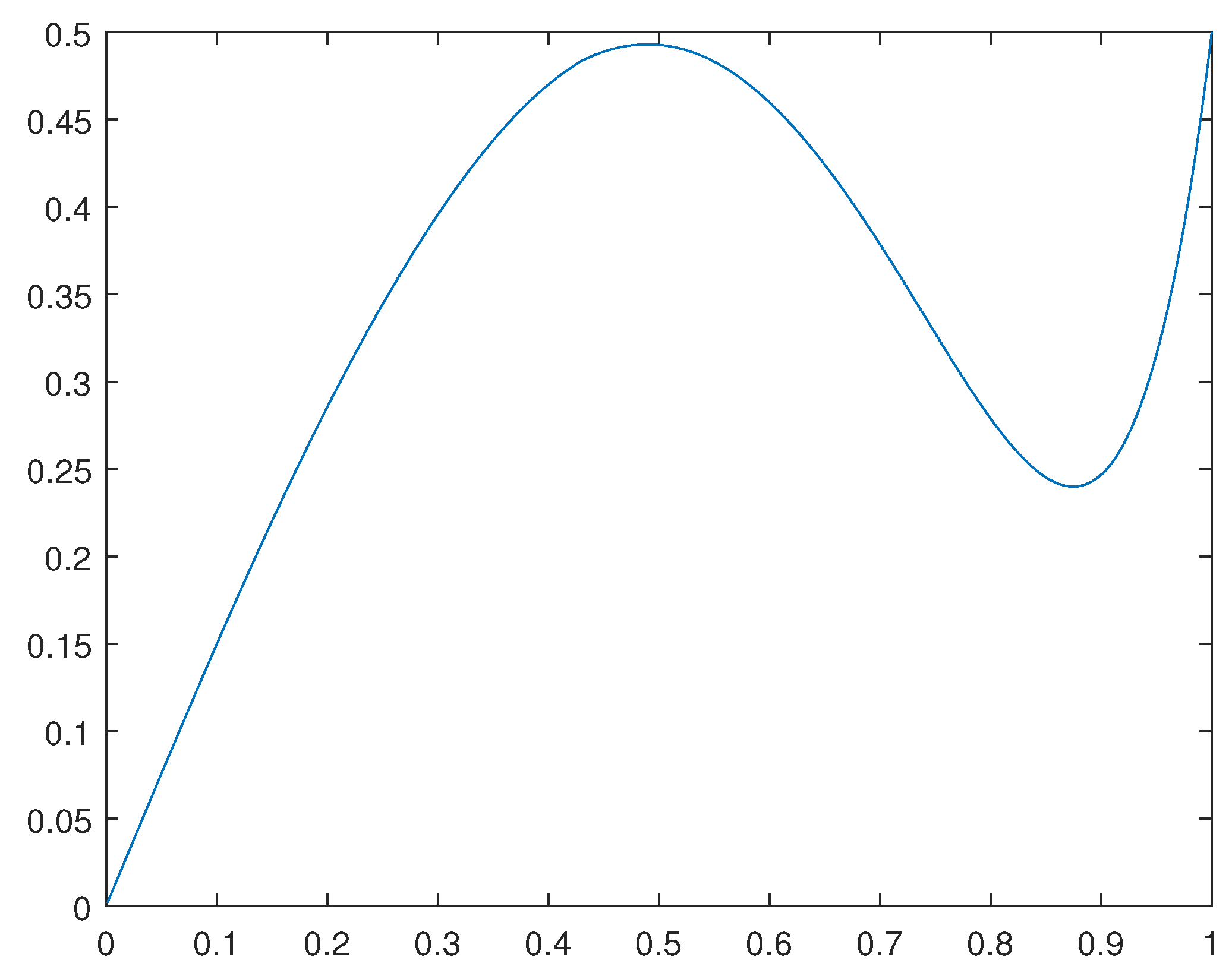 Preprints 69166 g002