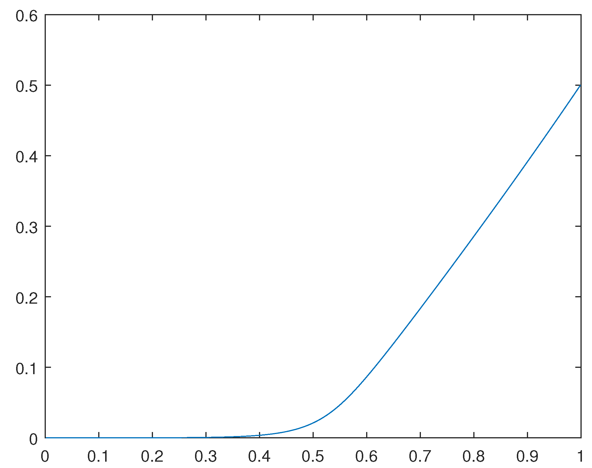 Preprints 69166 g003