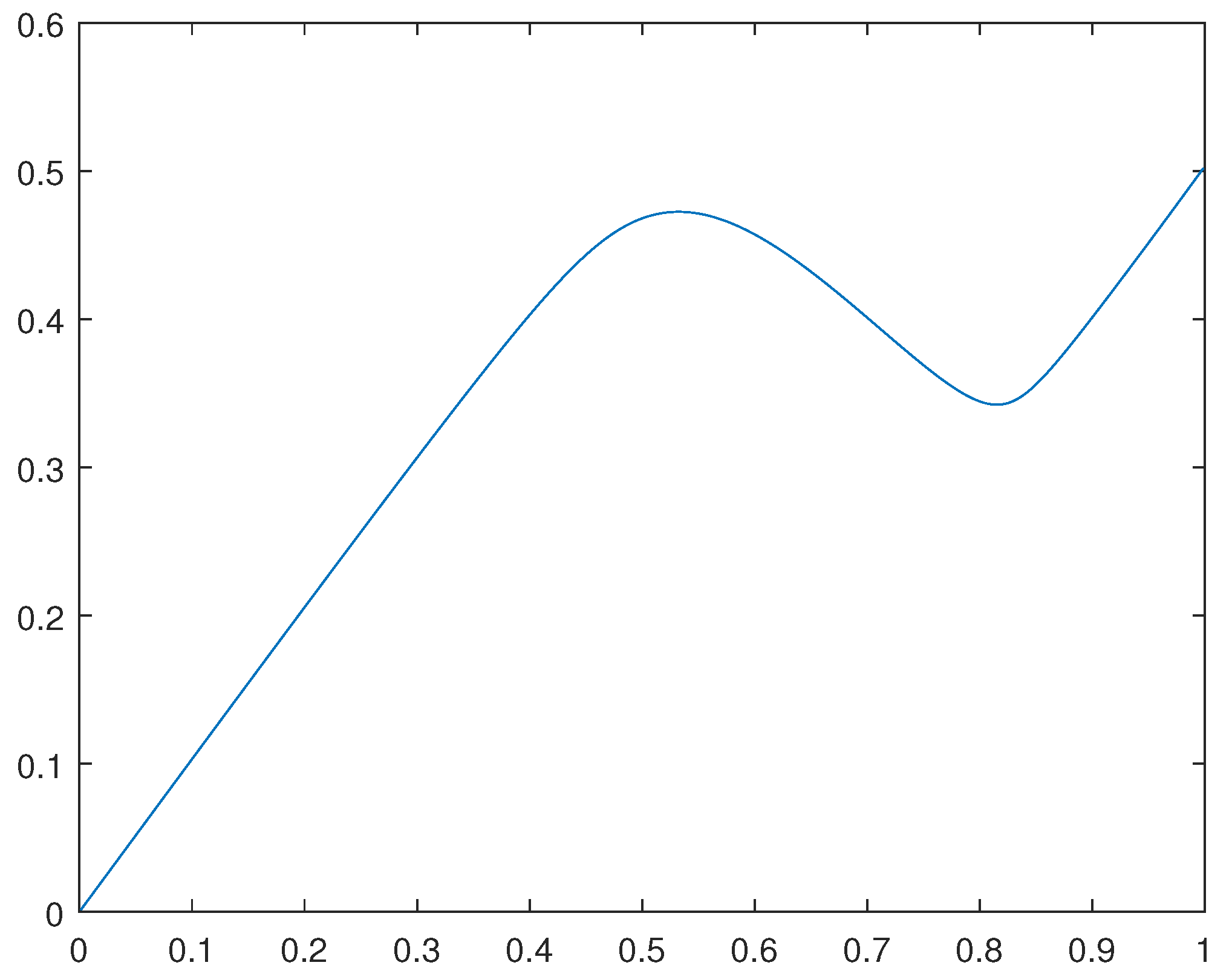 Preprints 69166 g004