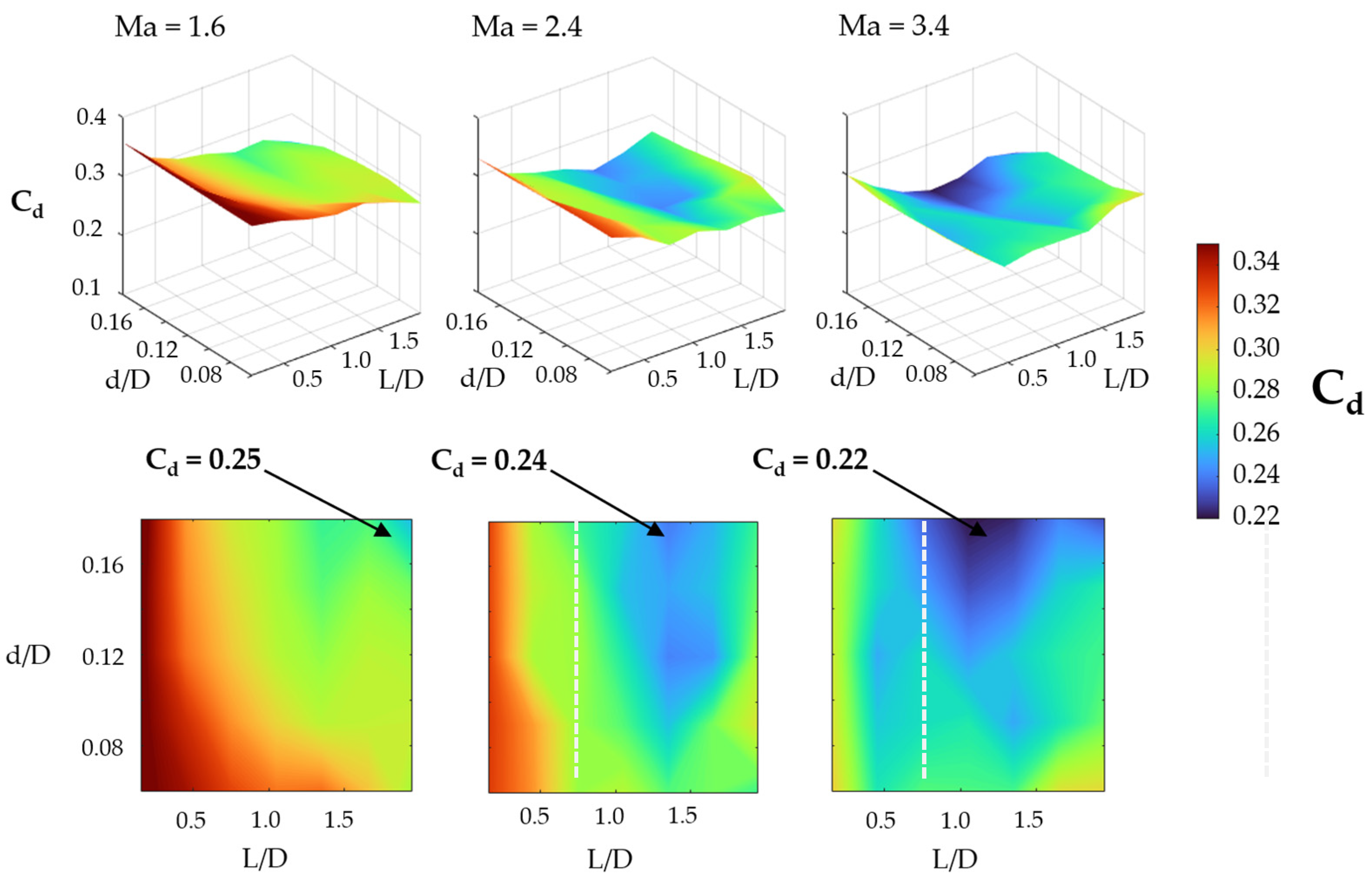 Preprints 112274 g005