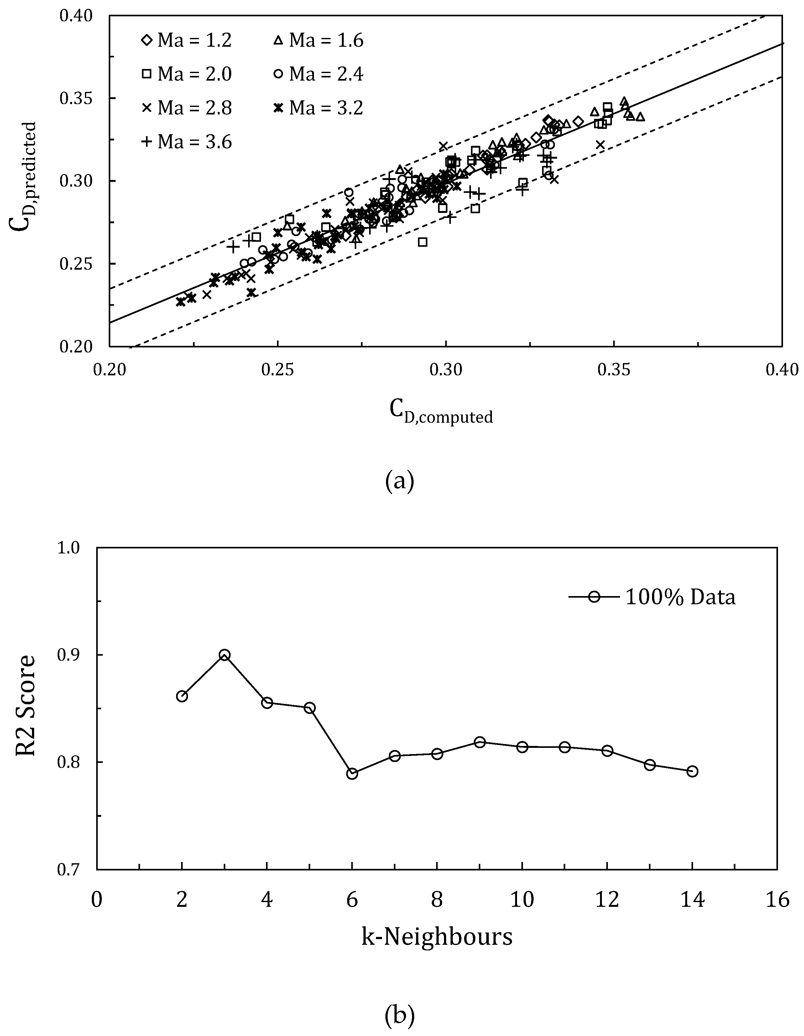 Preprints 112274 g006