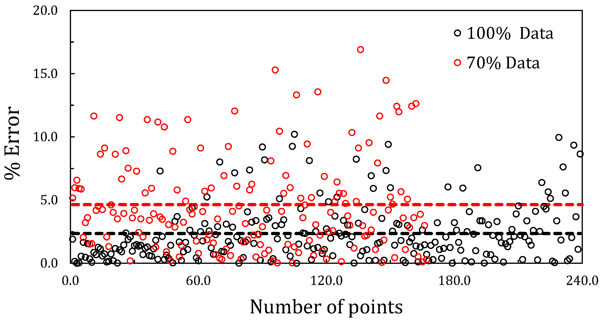 Preprints 112274 g007