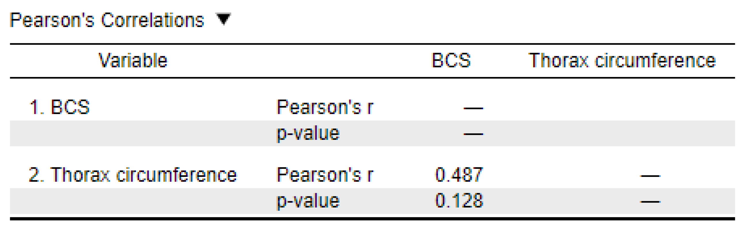 Preprints 116298 g003