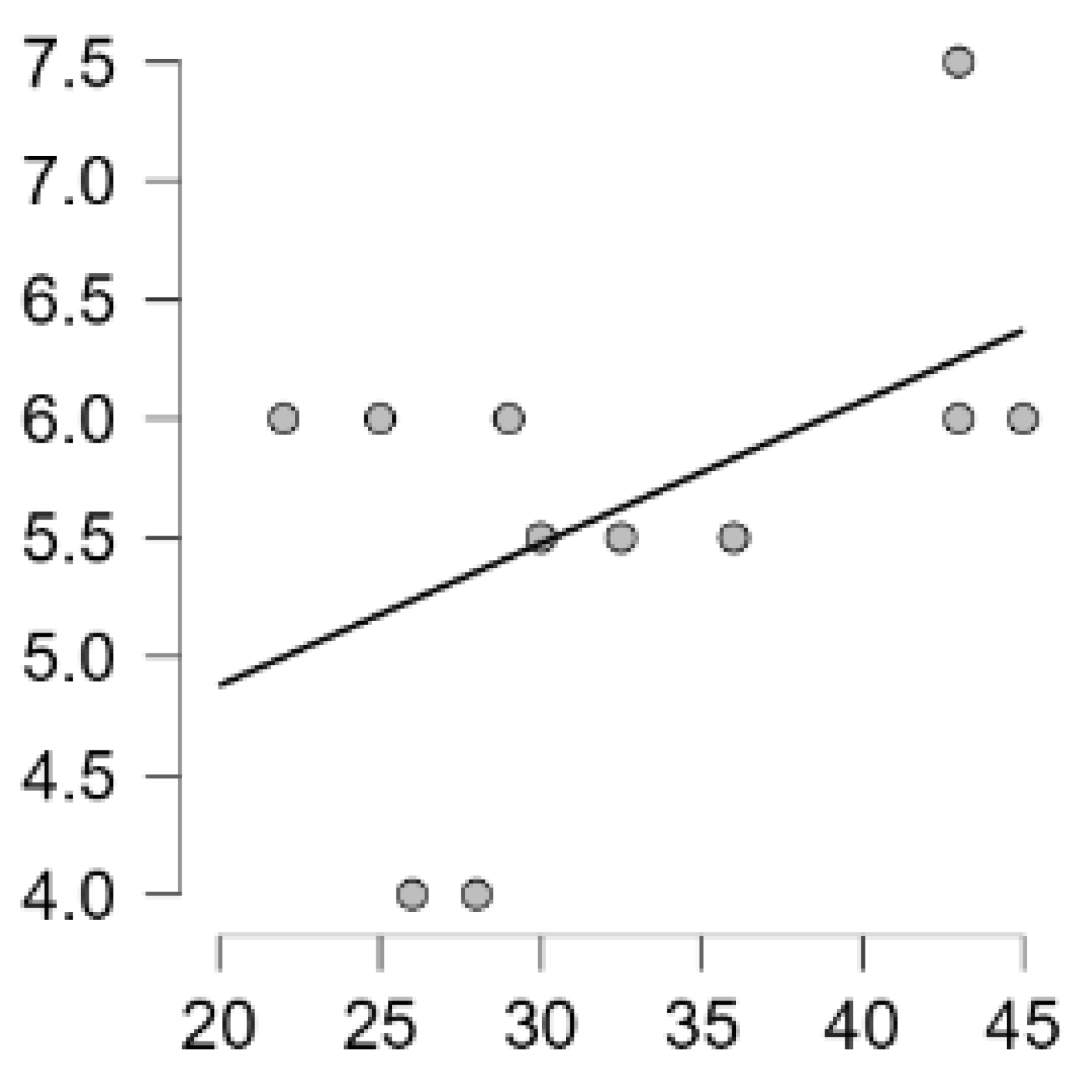 Preprints 116298 g004