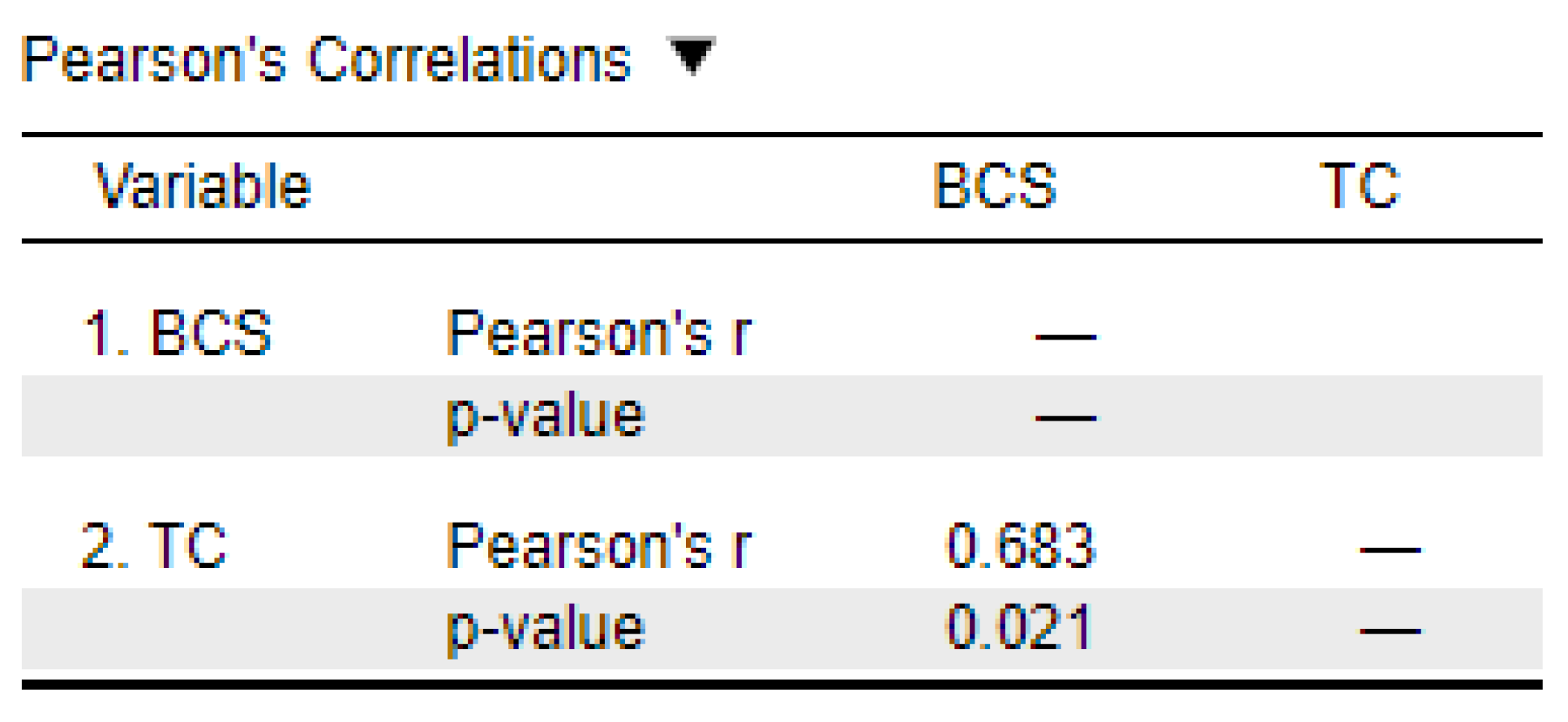 Preprints 116298 g005