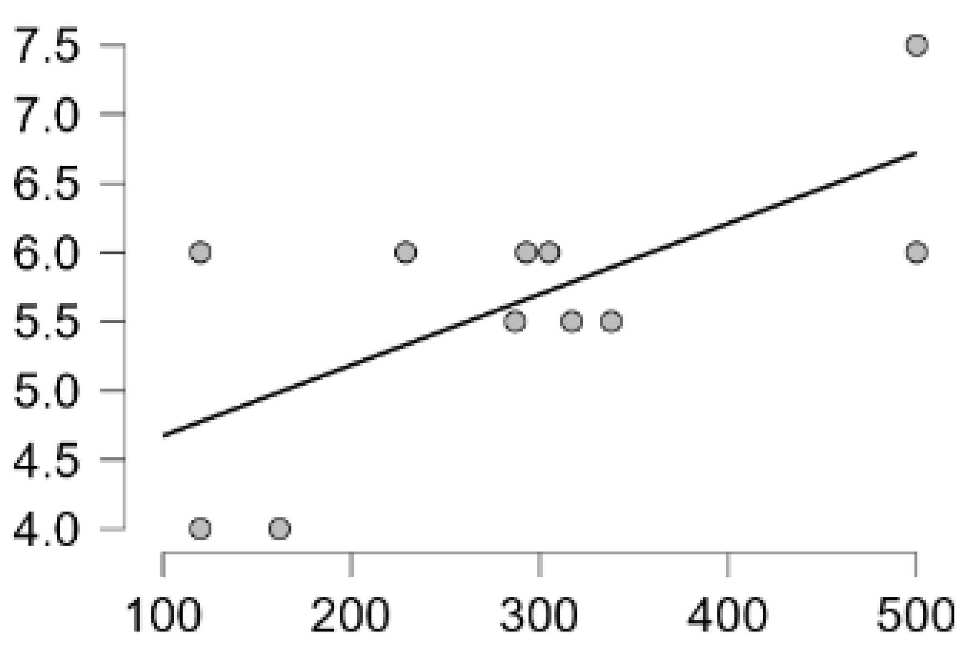 Preprints 116298 g006