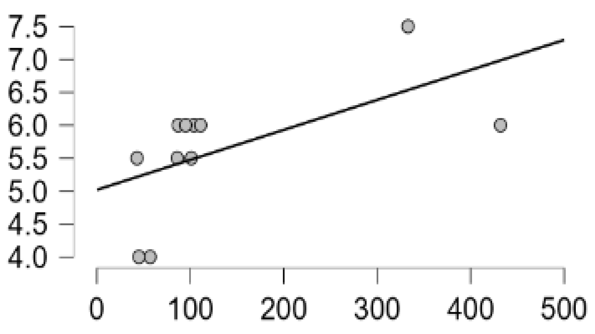 Preprints 116298 g008